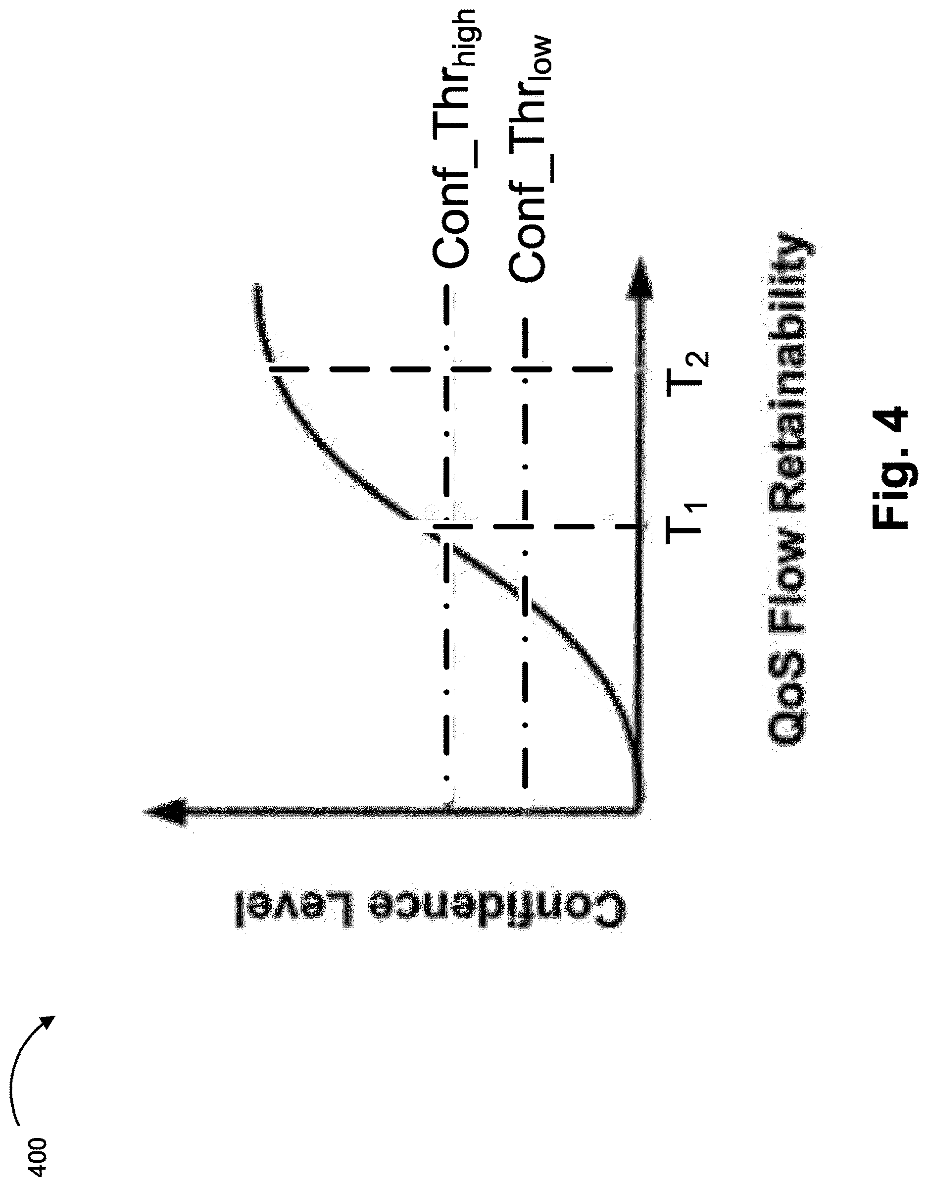 Patent US12621231 Figure 4 – Providing confidence thresholds in an analytics request or subscription