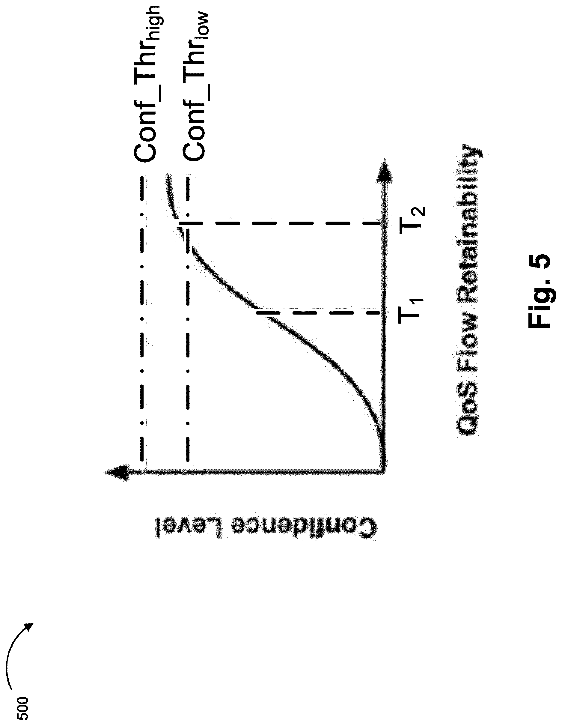 Patent US12621231 Figure 5 – Providing confidence thresholds in an analytics request or subscription