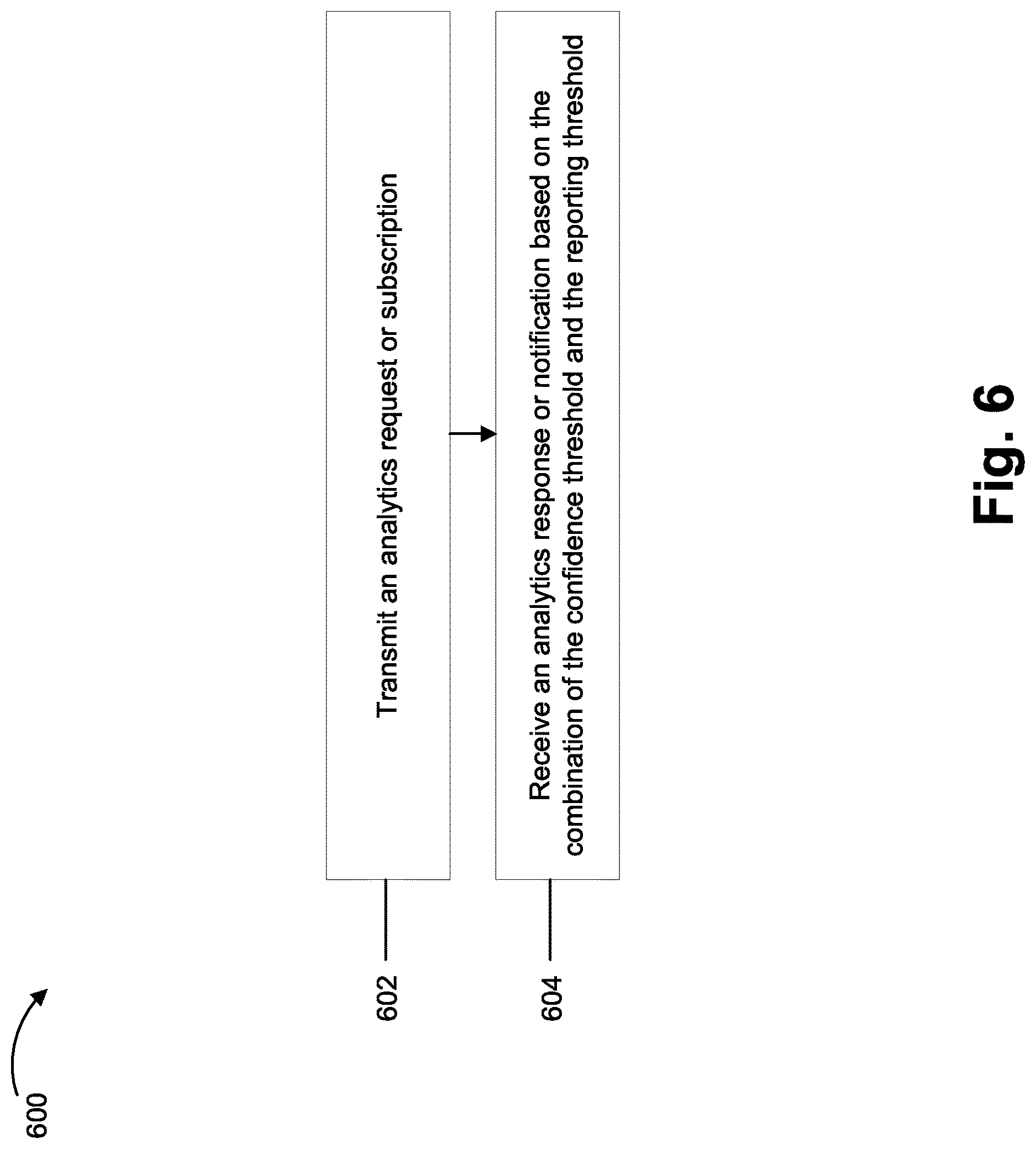 Patent US12621231 Figure 6 – Providing confidence thresholds in an analytics request or subscription