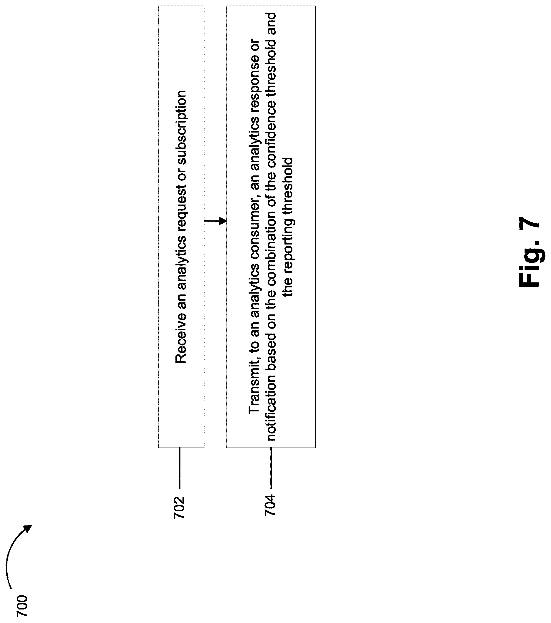 Patent US12621231 Figure 7 – Providing confidence thresholds in an analytics request or subscription