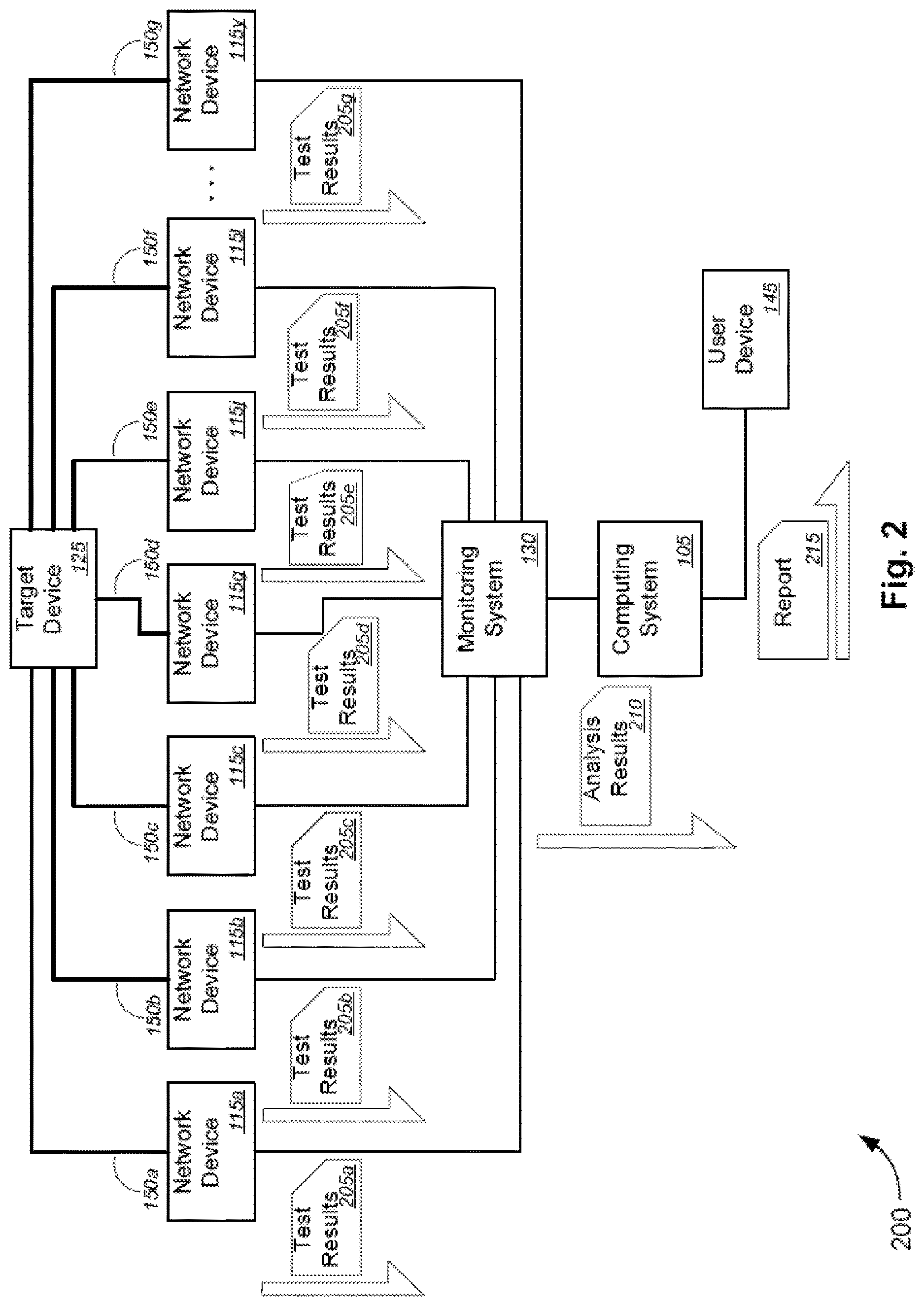 Patent US12621232 Figure 2 – Variable latency testing