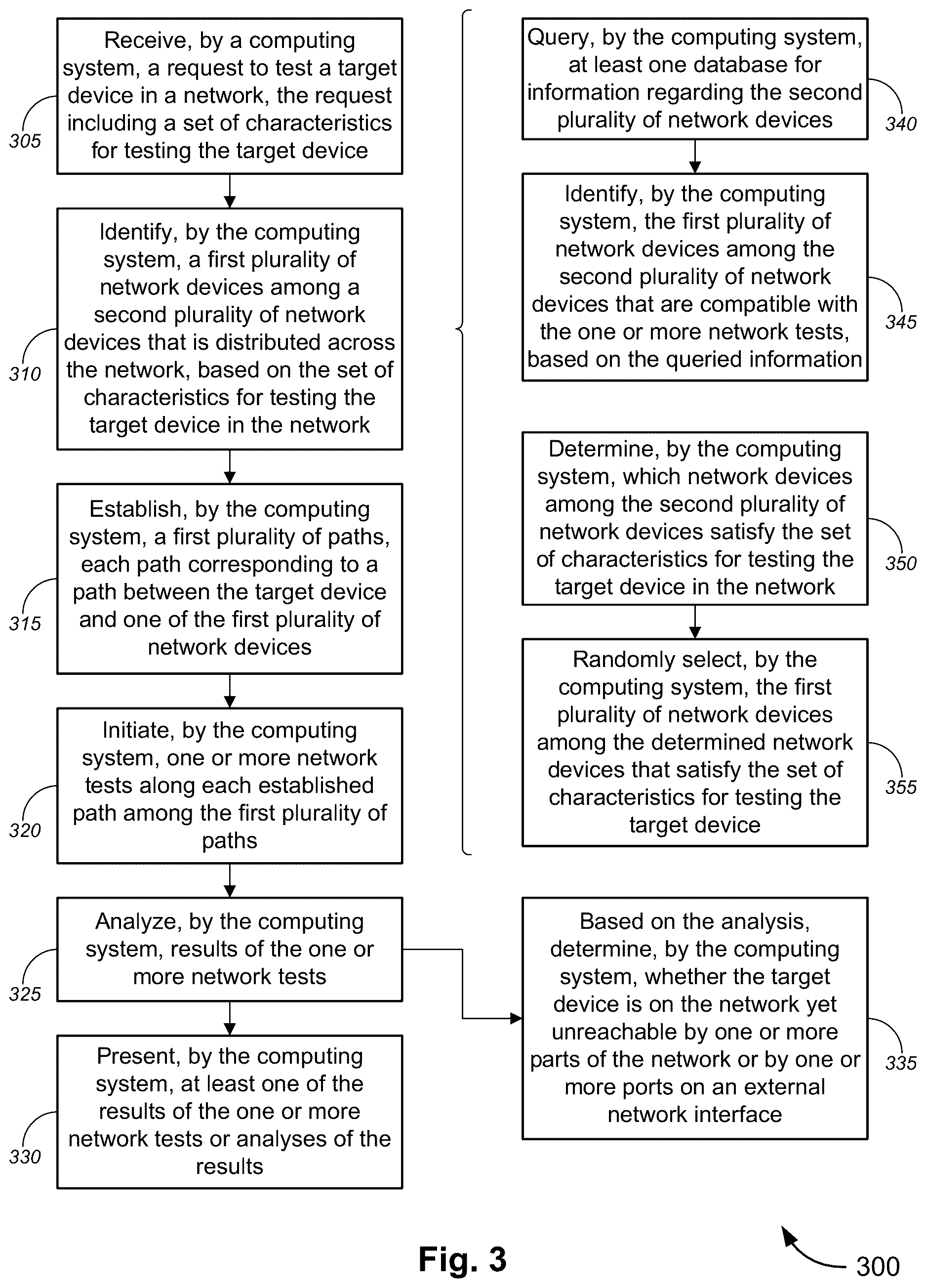 Patent US12621232 Figure 3 – Variable latency testing