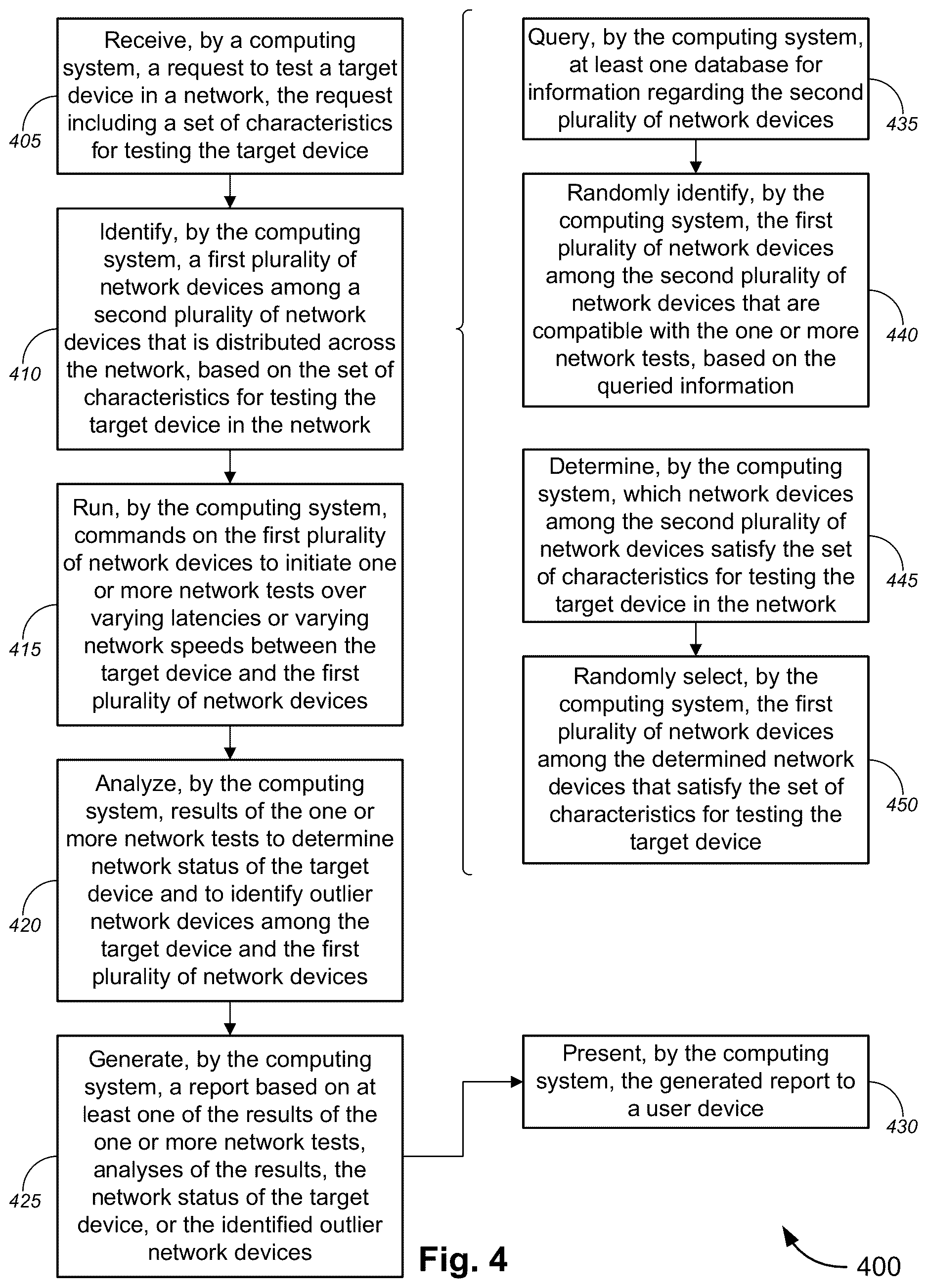 Patent US12621232 Figure 4 – Variable latency testing