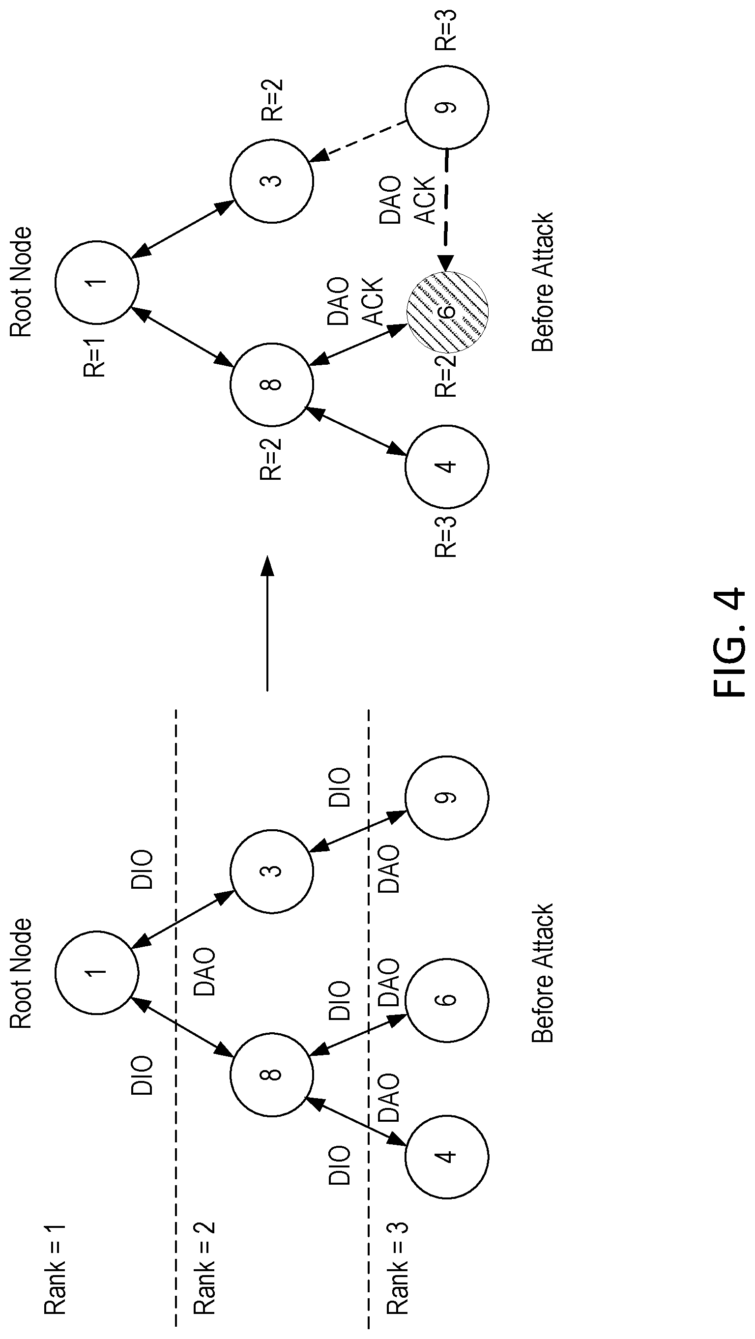 Patent US12621233 Figure 4 – QoS aware reinforcement learning prevention intrusion system