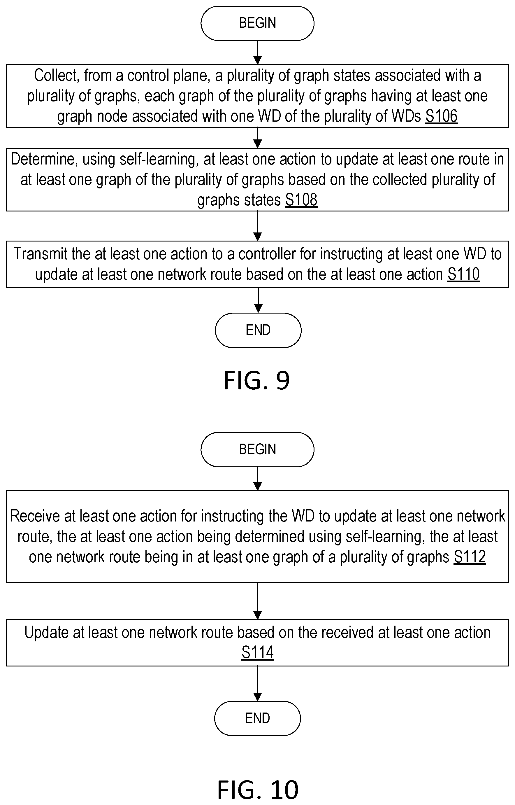 Patent US12621233 Figure 8 – QoS aware reinforcement learning prevention intrusion system