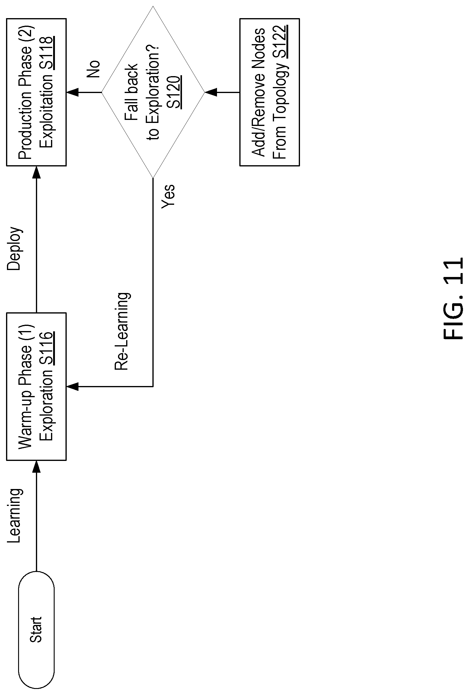 Patent US12621233 Figure 9 – QoS aware reinforcement learning prevention intrusion system