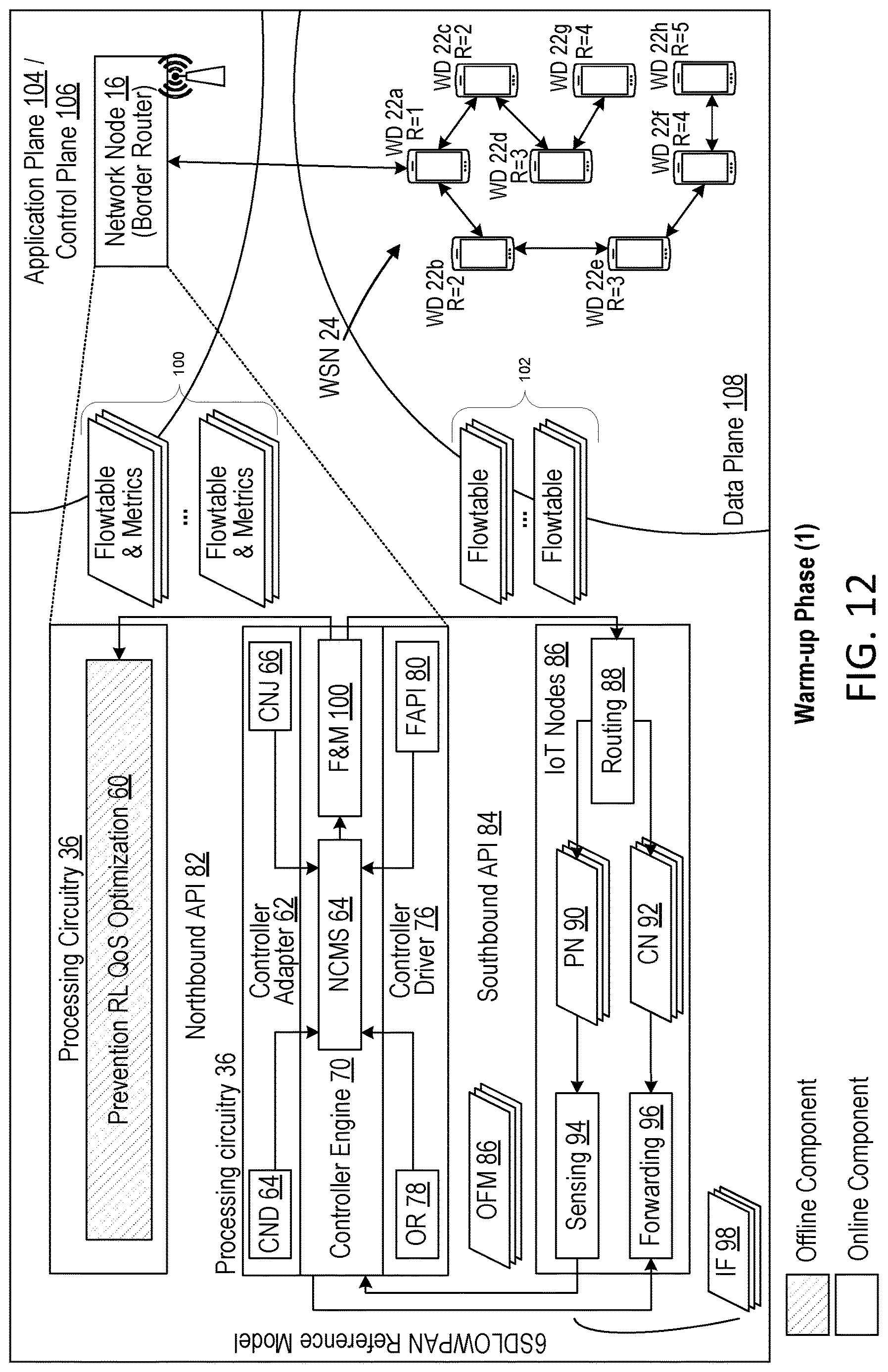 Patent US12621233 Figure 10 – QoS aware reinforcement learning prevention intrusion system
