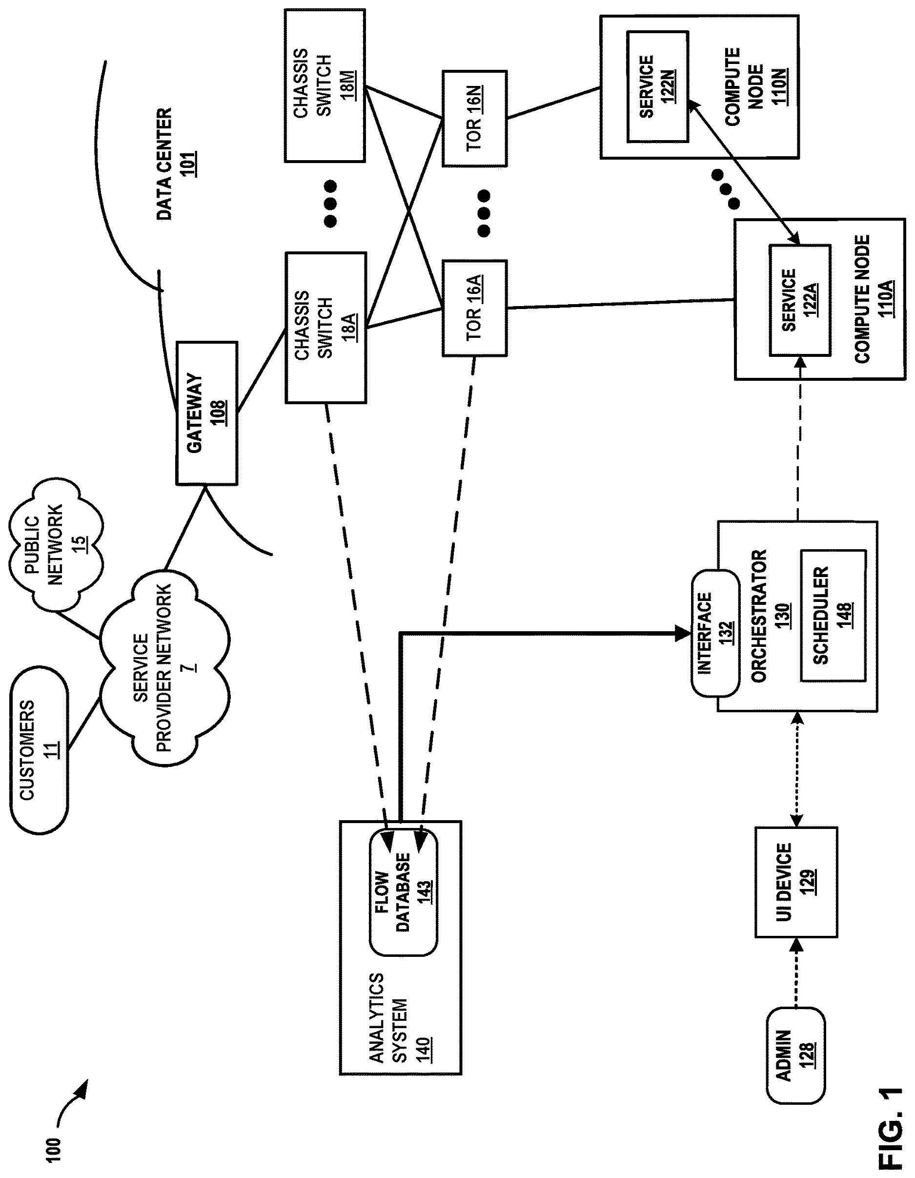 Patent US12621234 Figure 1 – Distributed application call path performance analysis