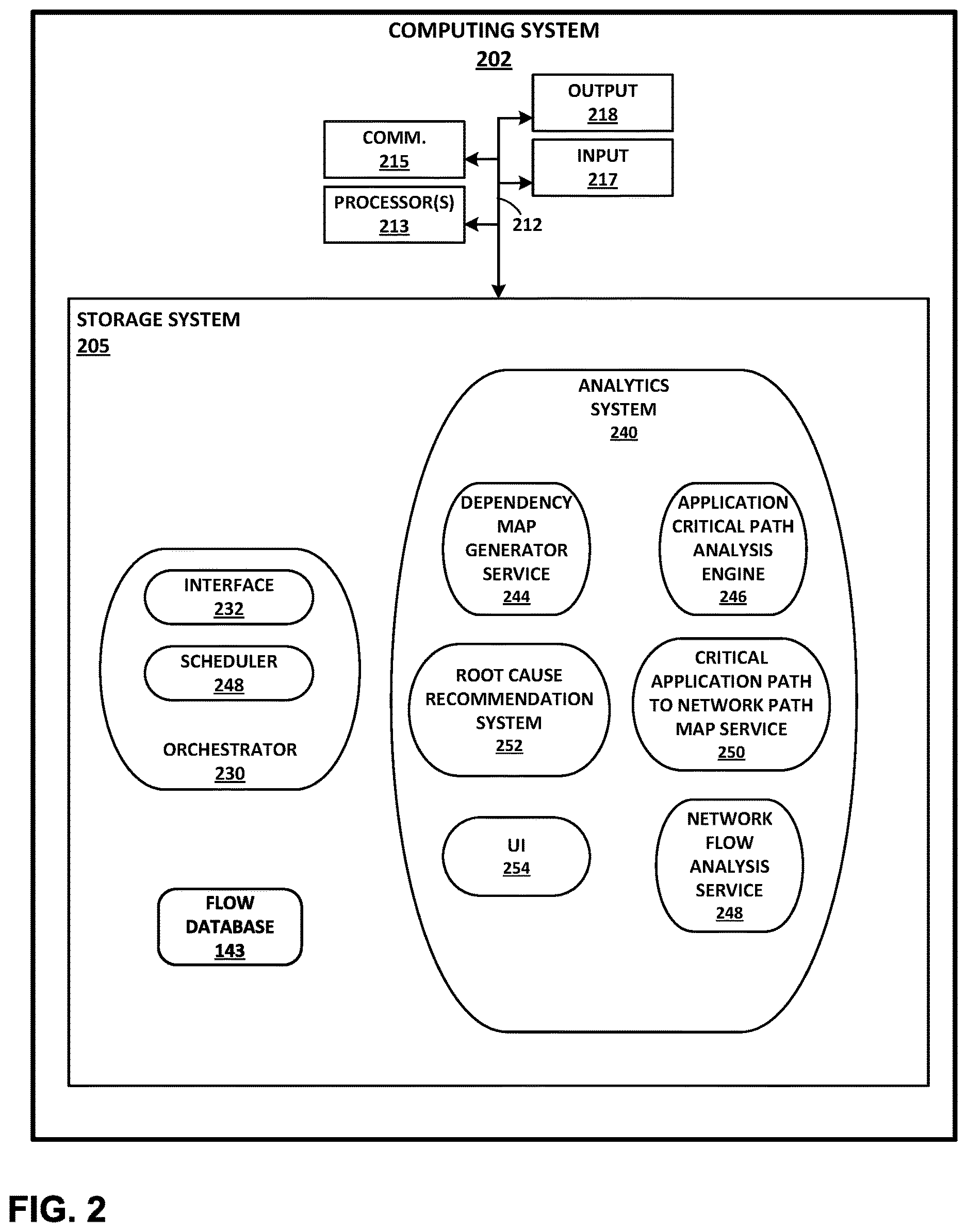 Patent US12621234 Figure 2 – Distributed application call path performance analysis