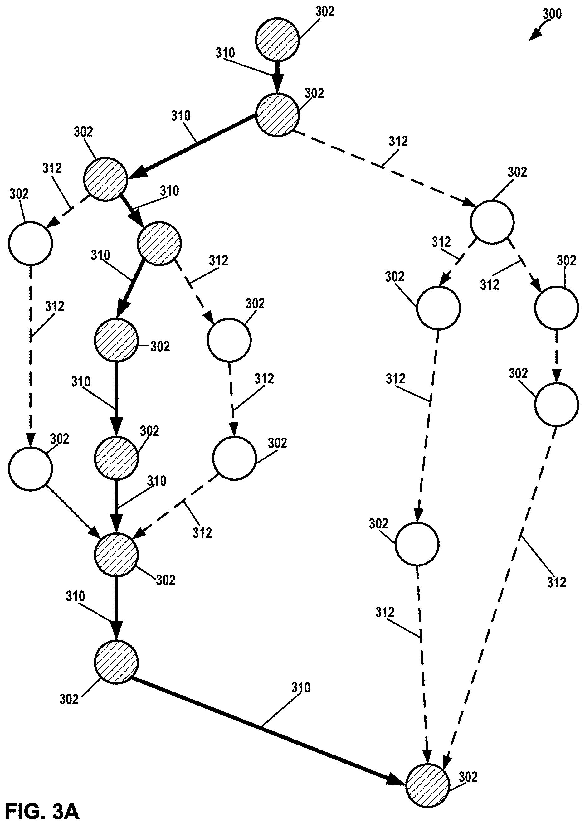 Patent US12621234 Figure 3 – Distributed application call path performance analysis