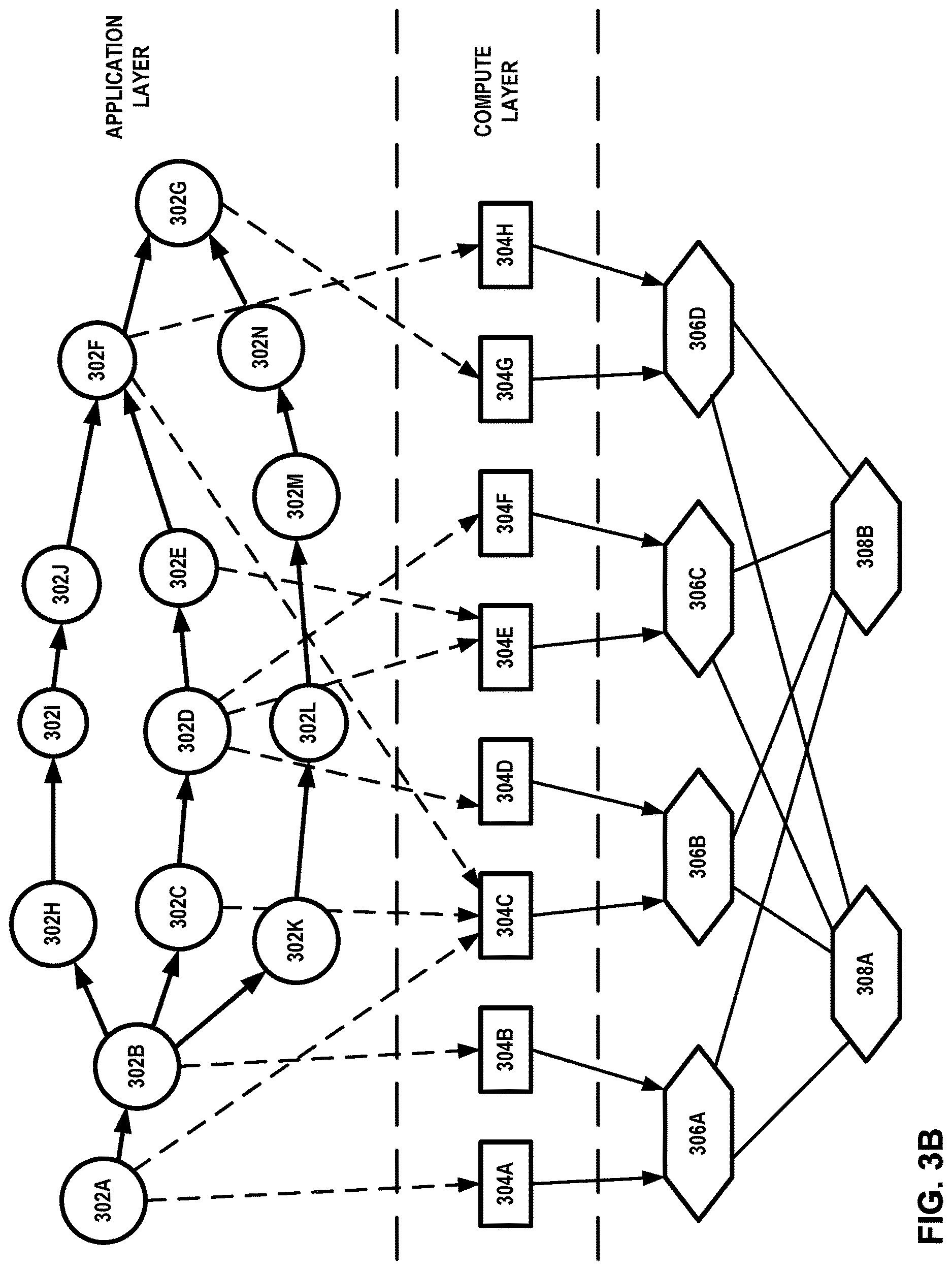 Patent US12621234 Figure 4 – Distributed application call path performance analysis