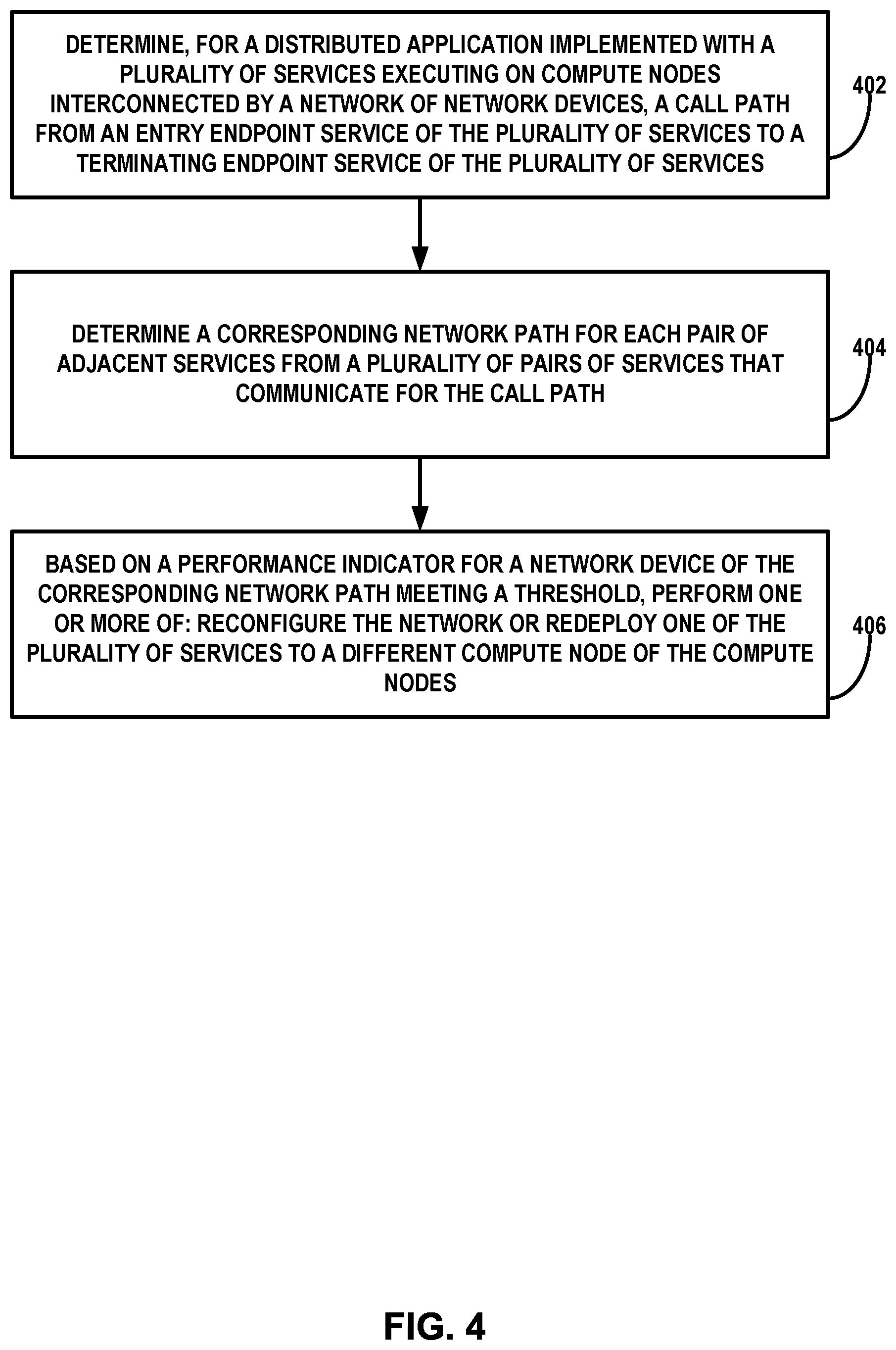 Patent US12621234 Figure 6 – Distributed application call path performance analysis