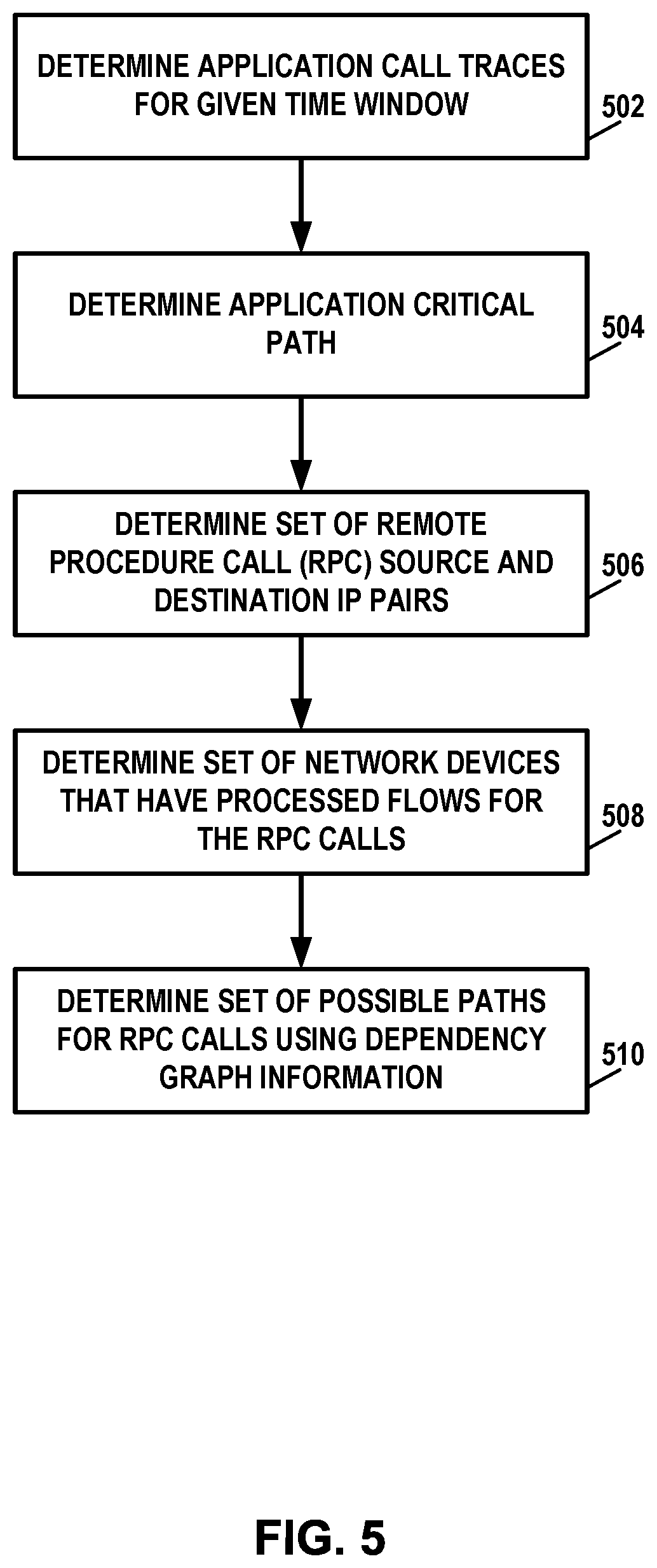 Patent US12621234 Figure 7 – Distributed application call path performance analysis