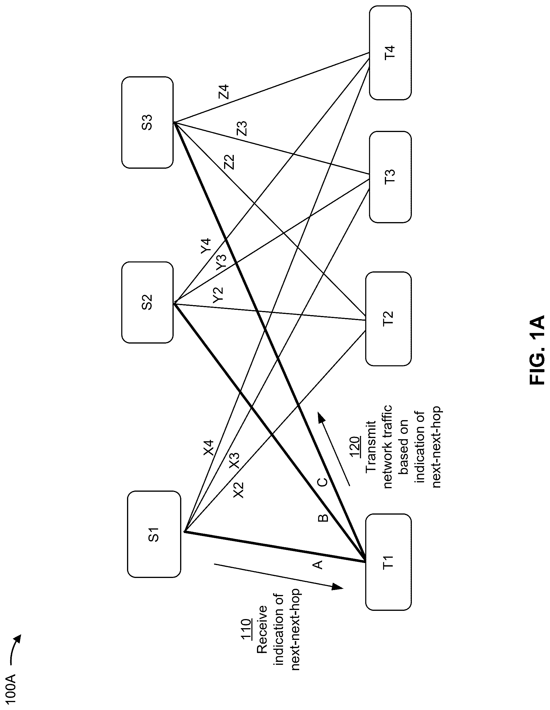 Patent US12621235 Figure 1 – Network traffic transmission based on next-next-hop indication