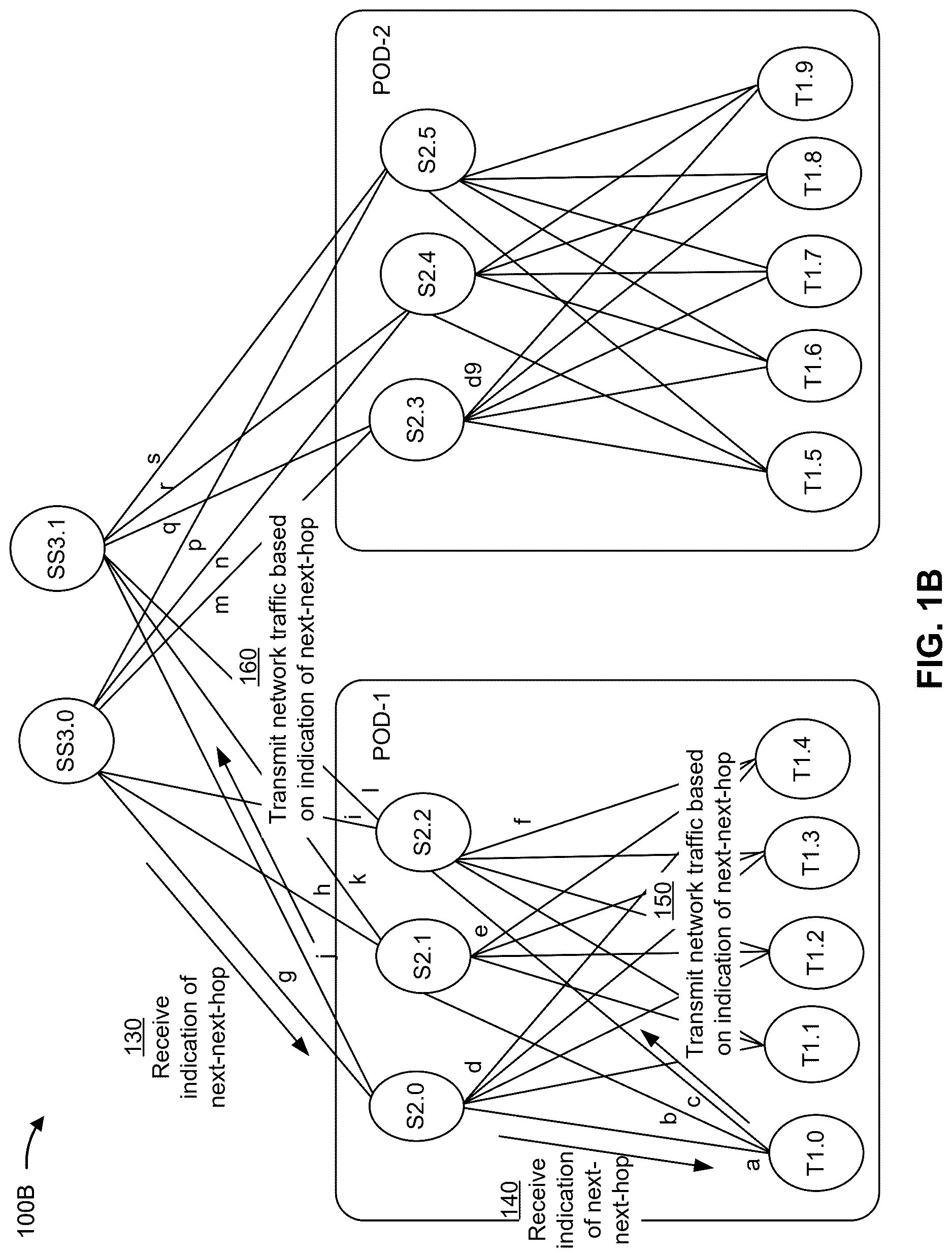 Patent US12621235 Figure 2 – Network traffic transmission based on next-next-hop indication