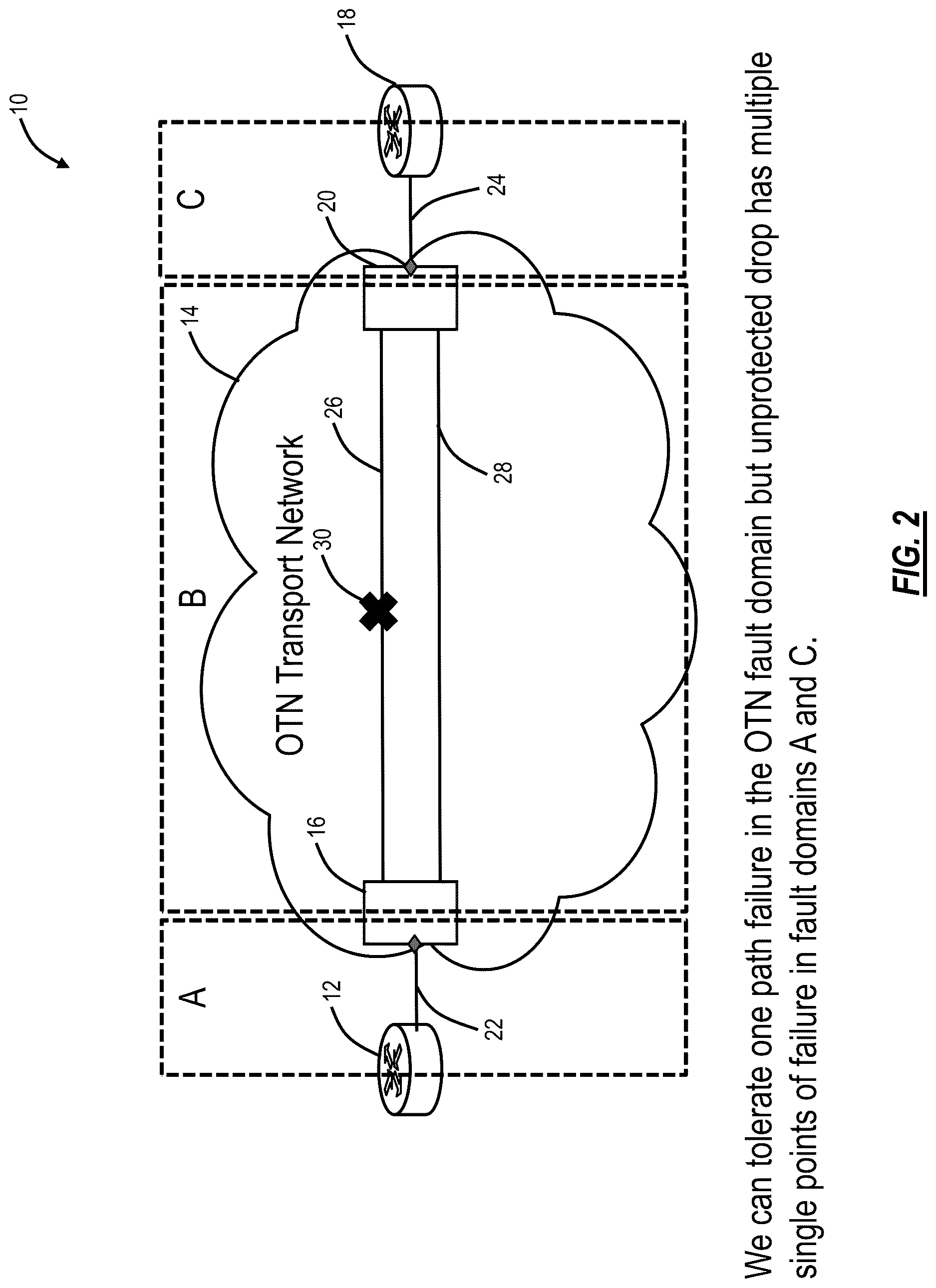 Patent US12621236 Figure 2 – LAG 1+1 handoff between packet and OTN