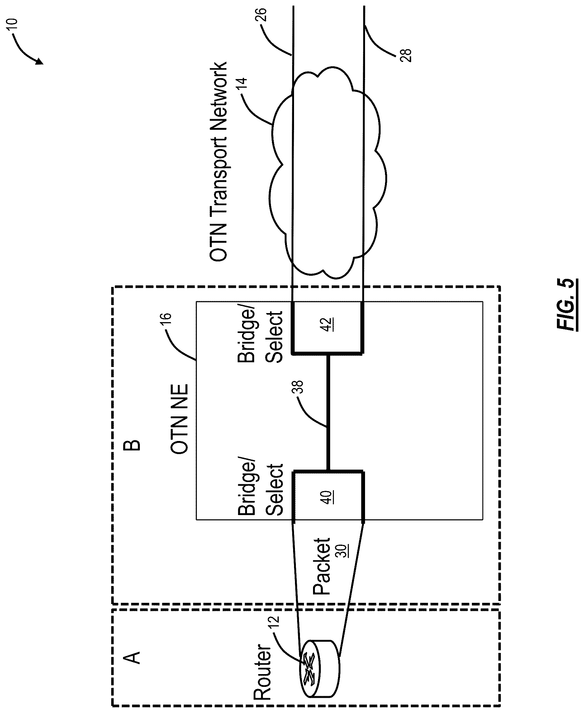 Patent US12621236 Figure 5 – LAG 1+1 handoff between packet and OTN