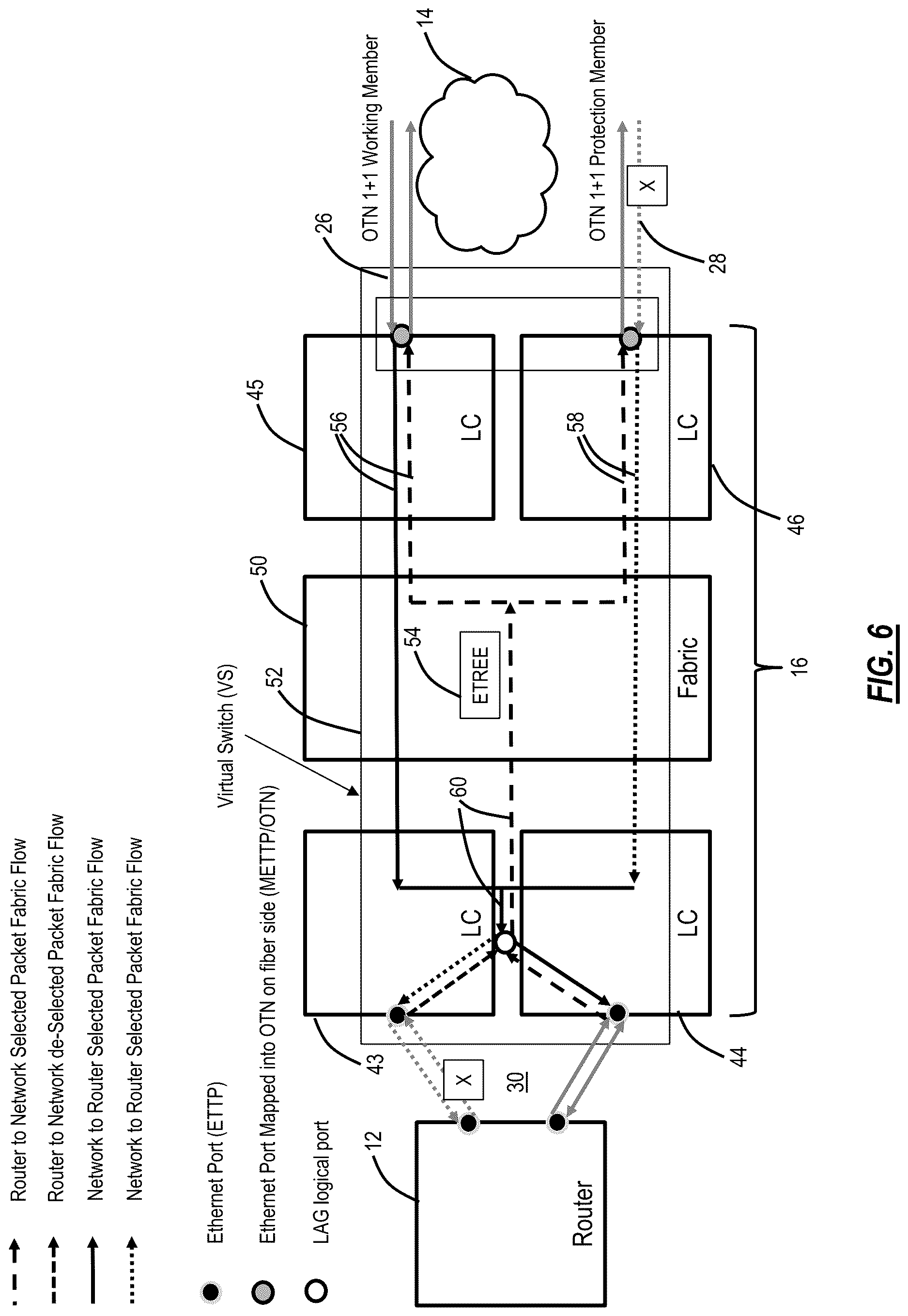 Patent US12621236 Figure 6 – LAG 1+1 handoff between packet and OTN