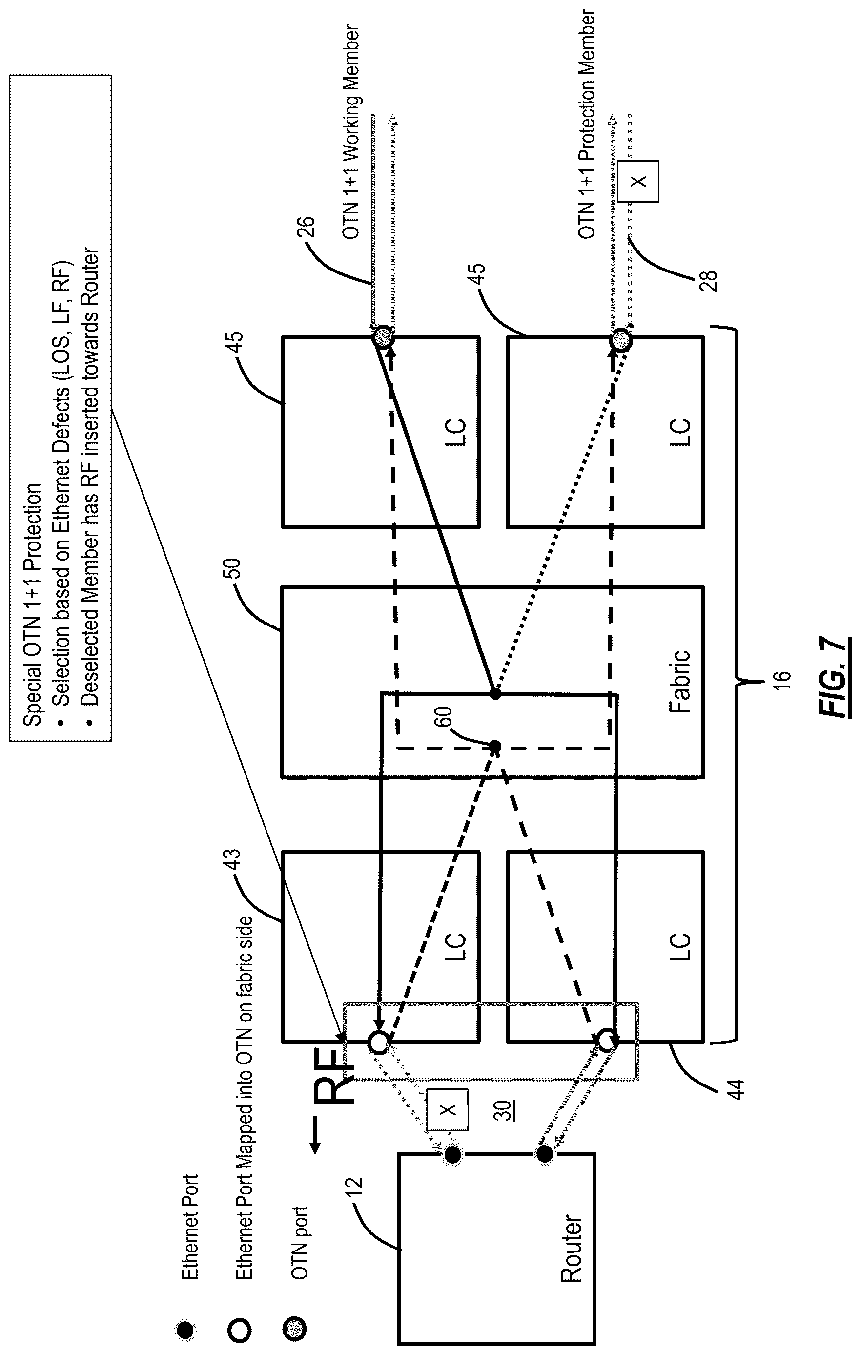 Patent US12621236 Figure 7 – LAG 1+1 handoff between packet and OTN