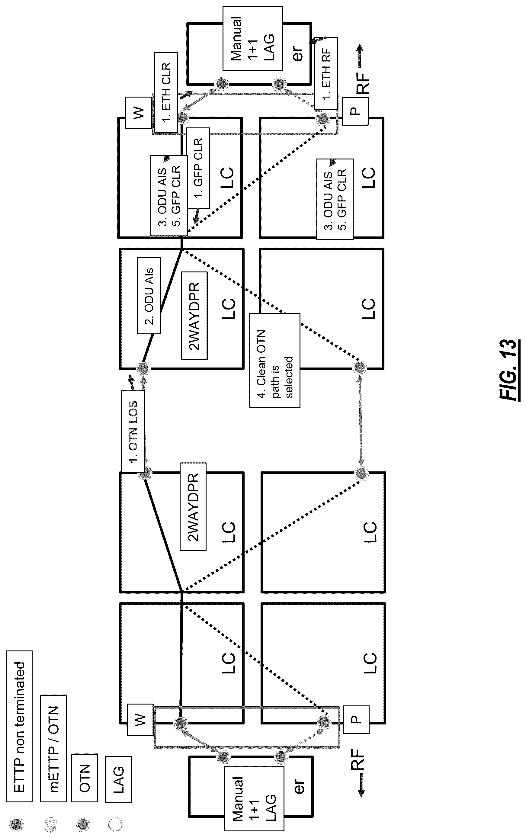 Patent US12621236 Figure 13 – LAG 1+1 handoff between packet and OTN