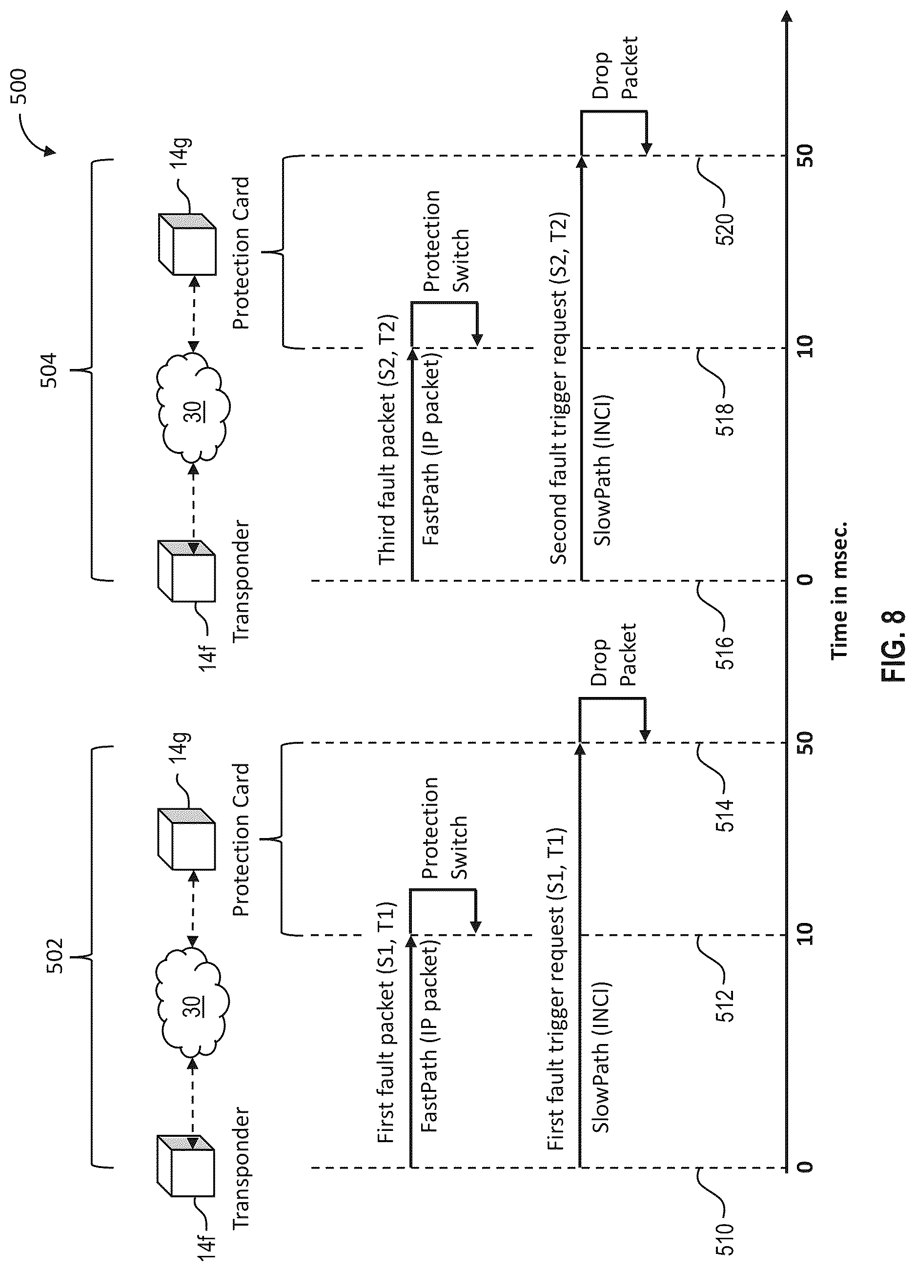 Patent US12621237 Figure 8 – Fast and reliable inter-network element optical protection switching