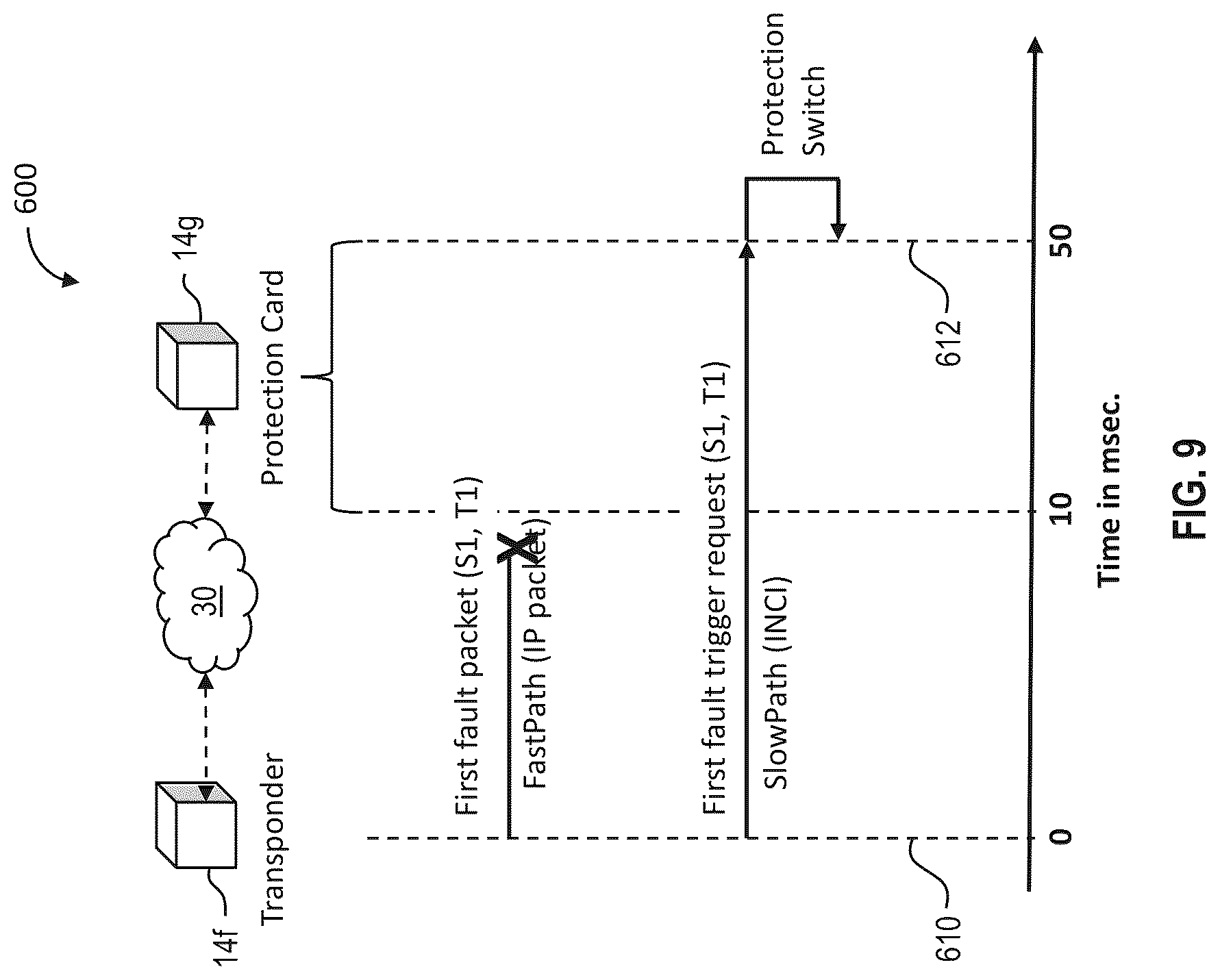Patent US12621237 Figure 9 – Fast and reliable inter-network element optical protection switching
