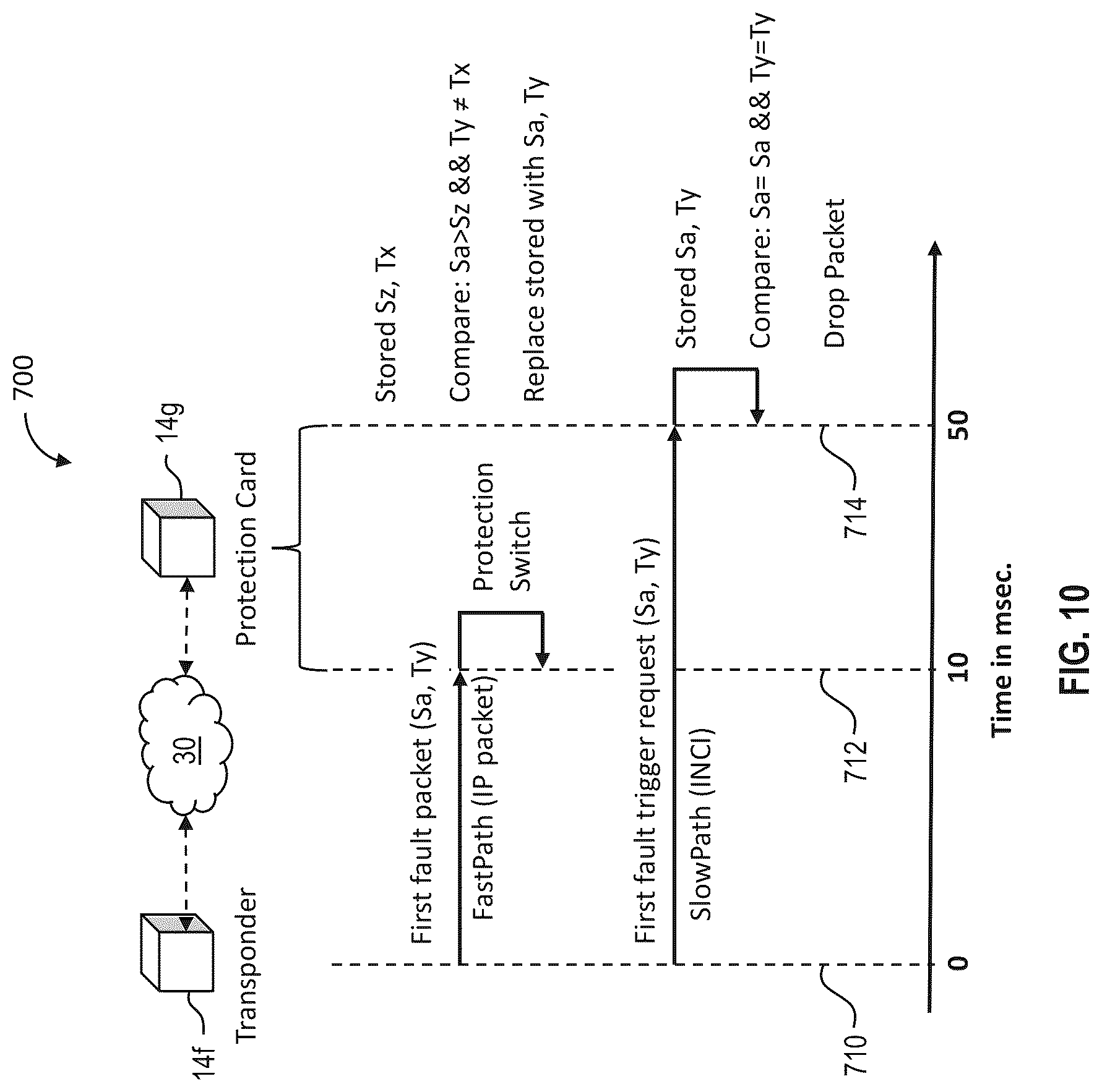 Patent US12621237 Figure 10 – Fast and reliable inter-network element optical protection switching