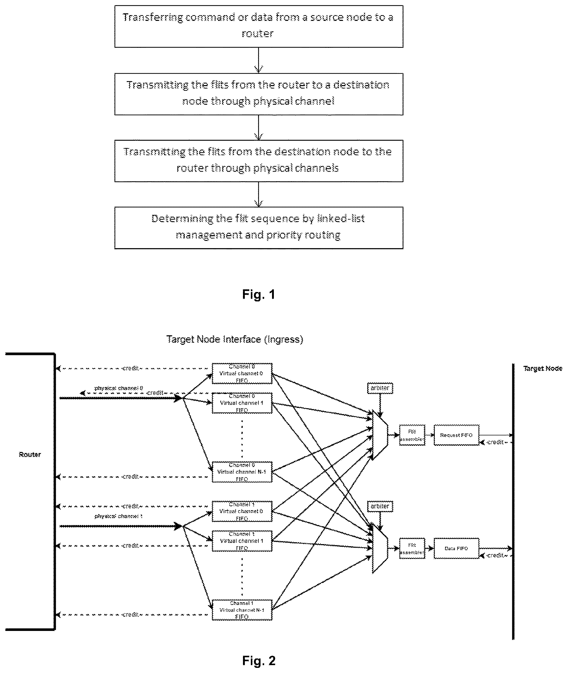 Patent US12621238 — Network-on-chip packetization and routing method and apparatus for scalable high-performance networking on and off chip — Figure 1