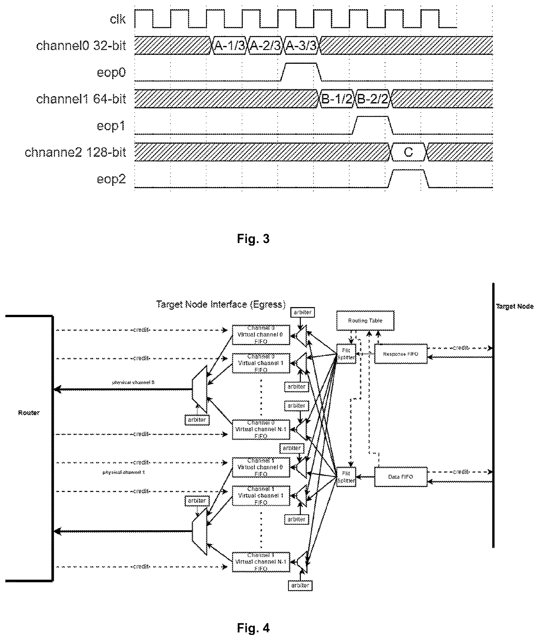 Patent US12621238 Figure 2 – Network-on-chip packetization and routing method and apparatus for scalable high-performance networking on and off chip