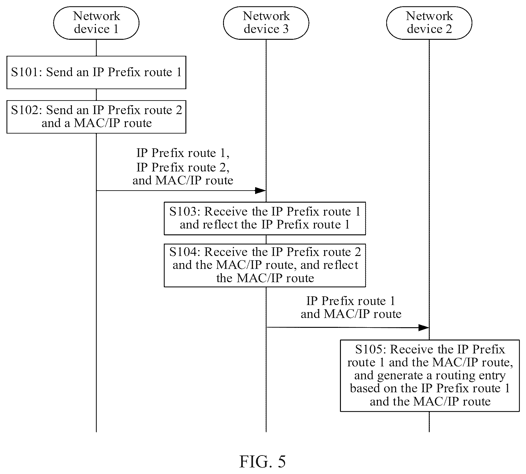 Patent US12621239 Figure 3 – Route advertisement method, apparatus, and system