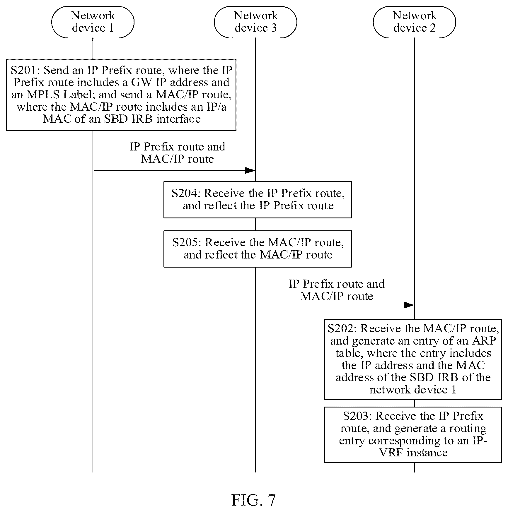Patent US12621239 Figure 5 – Route advertisement method, apparatus, and system