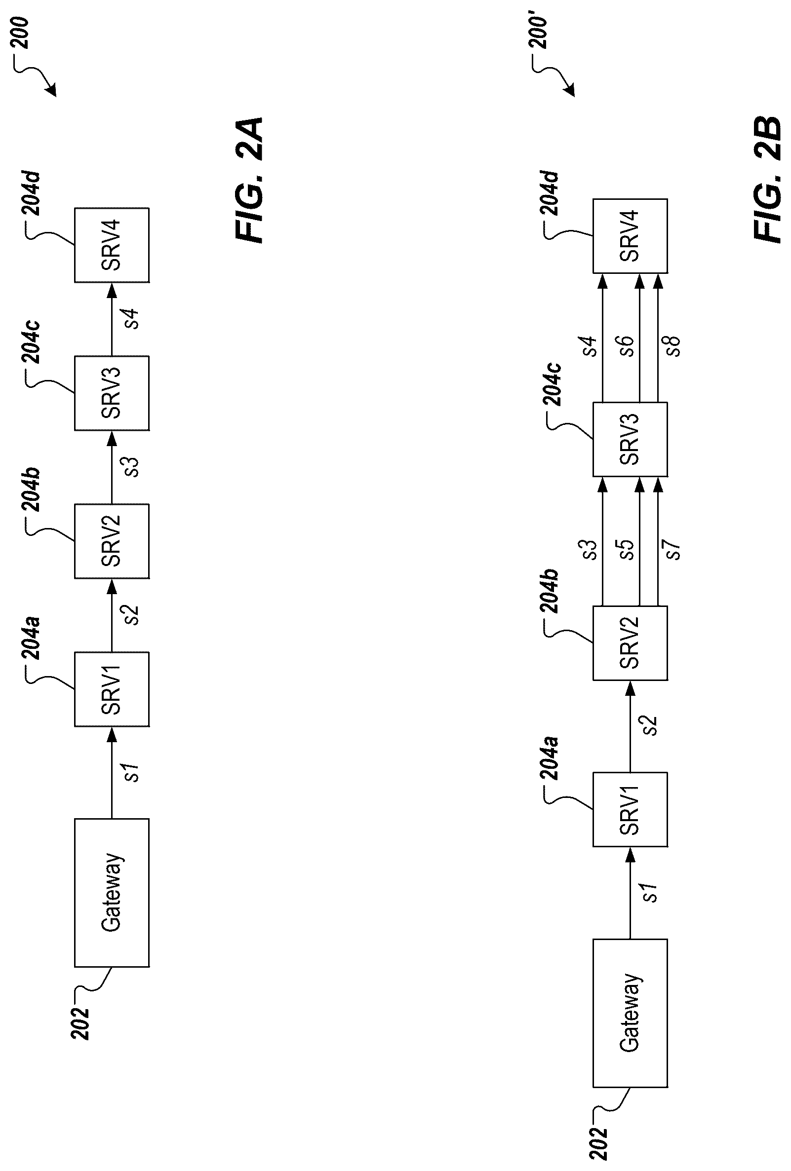 Patent US12621241 Figure 2 – Avoiding retry abuses in service-oriented architectures