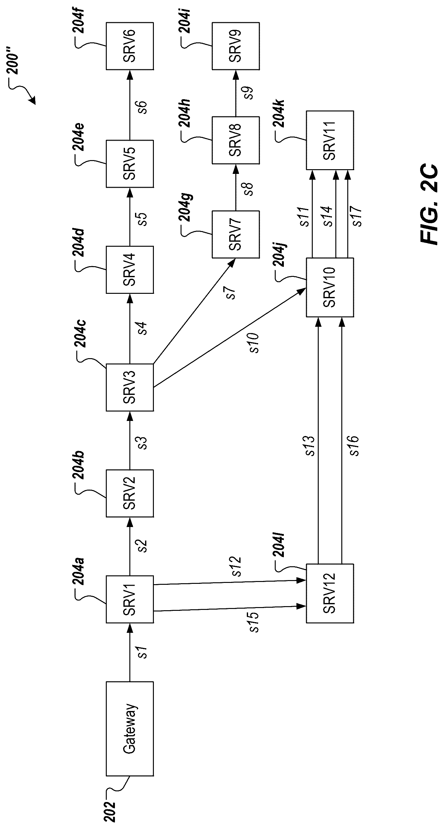 Patent US12621241 Figure 3 – Avoiding retry abuses in service-oriented architectures