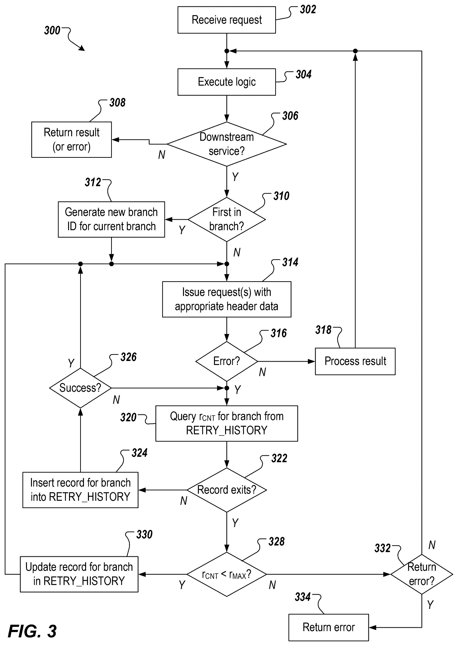 Patent US12621241 Figure 4 – Avoiding retry abuses in service-oriented architectures