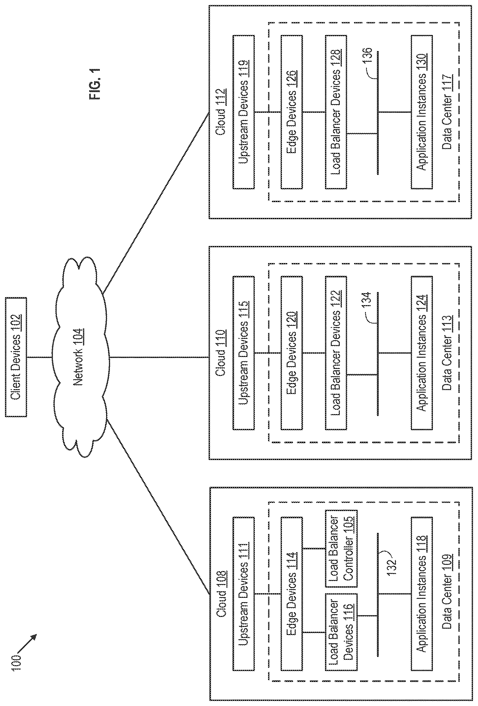 Patent US12621242 Figure 1 – Elastic scaling of software-defined distributed load balancers across clouds