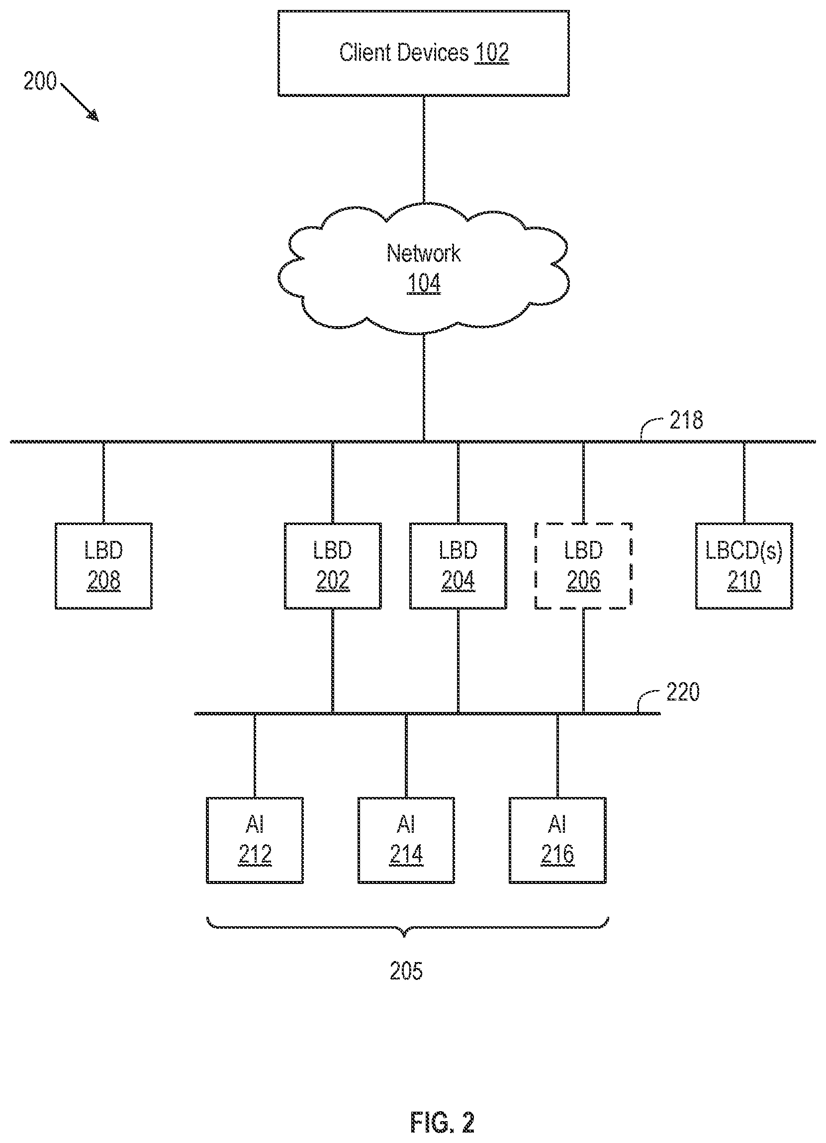 Patent US12621242 Figure 2 – Elastic scaling of software-defined distributed load balancers across clouds