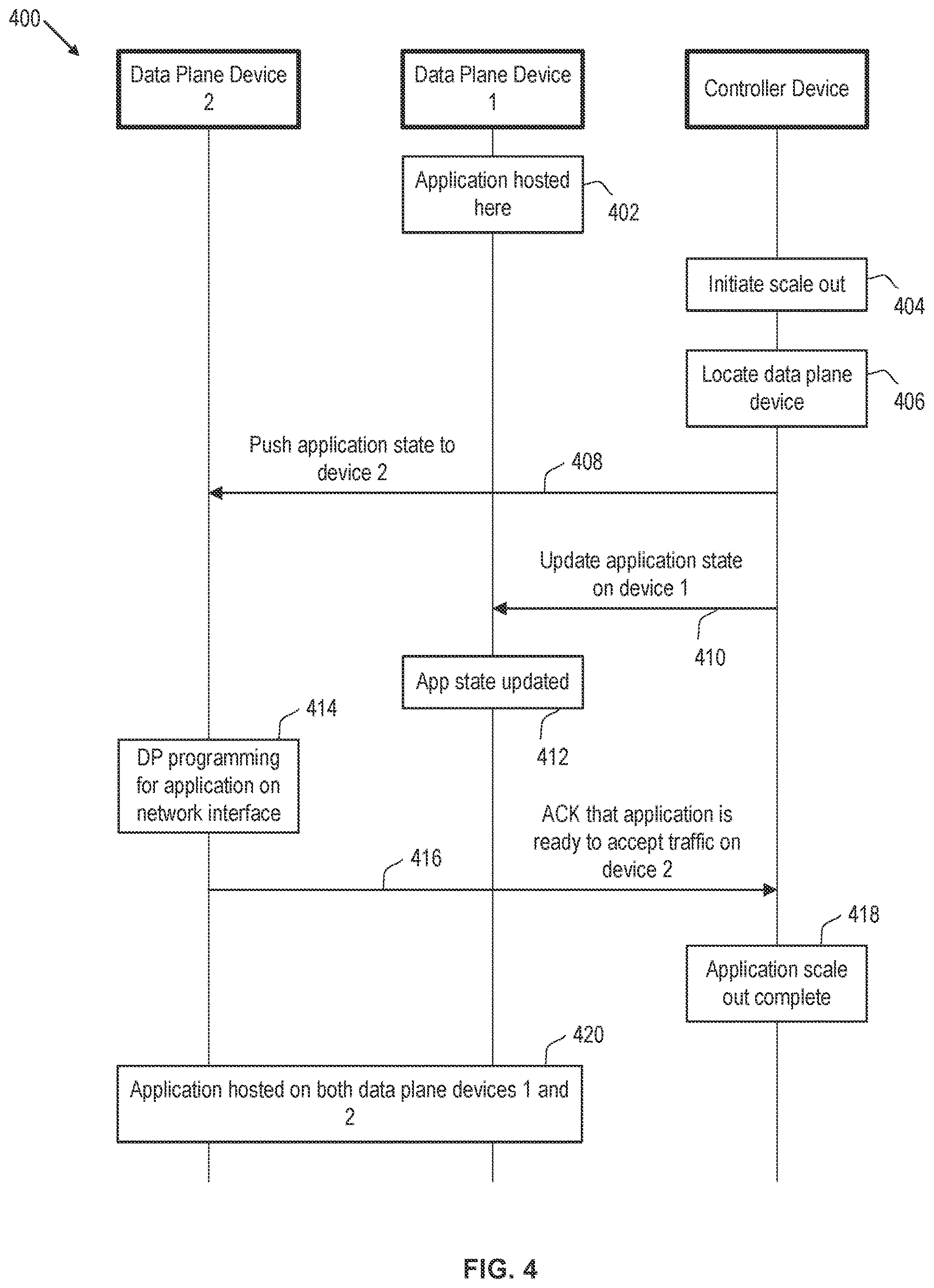 Patent US12621242 Figure 4 – Elastic scaling of software-defined distributed load balancers across clouds