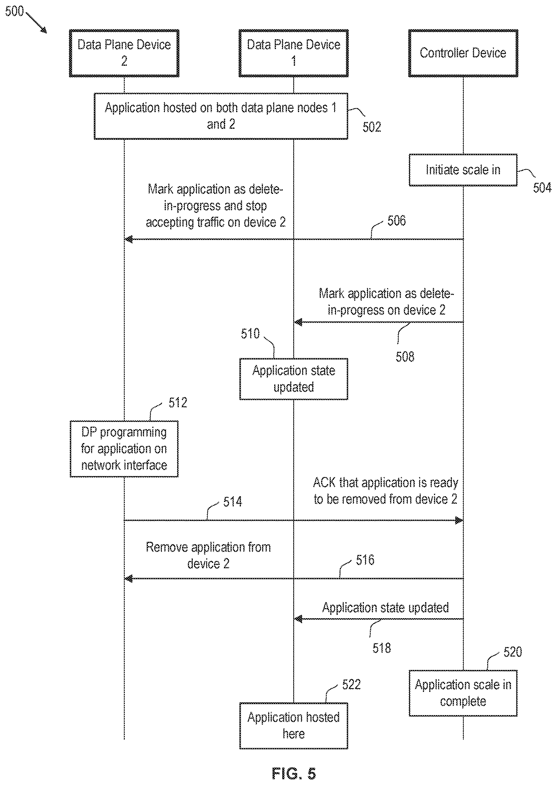 Patent US12621242 Figure 5 – Elastic scaling of software-defined distributed load balancers across clouds