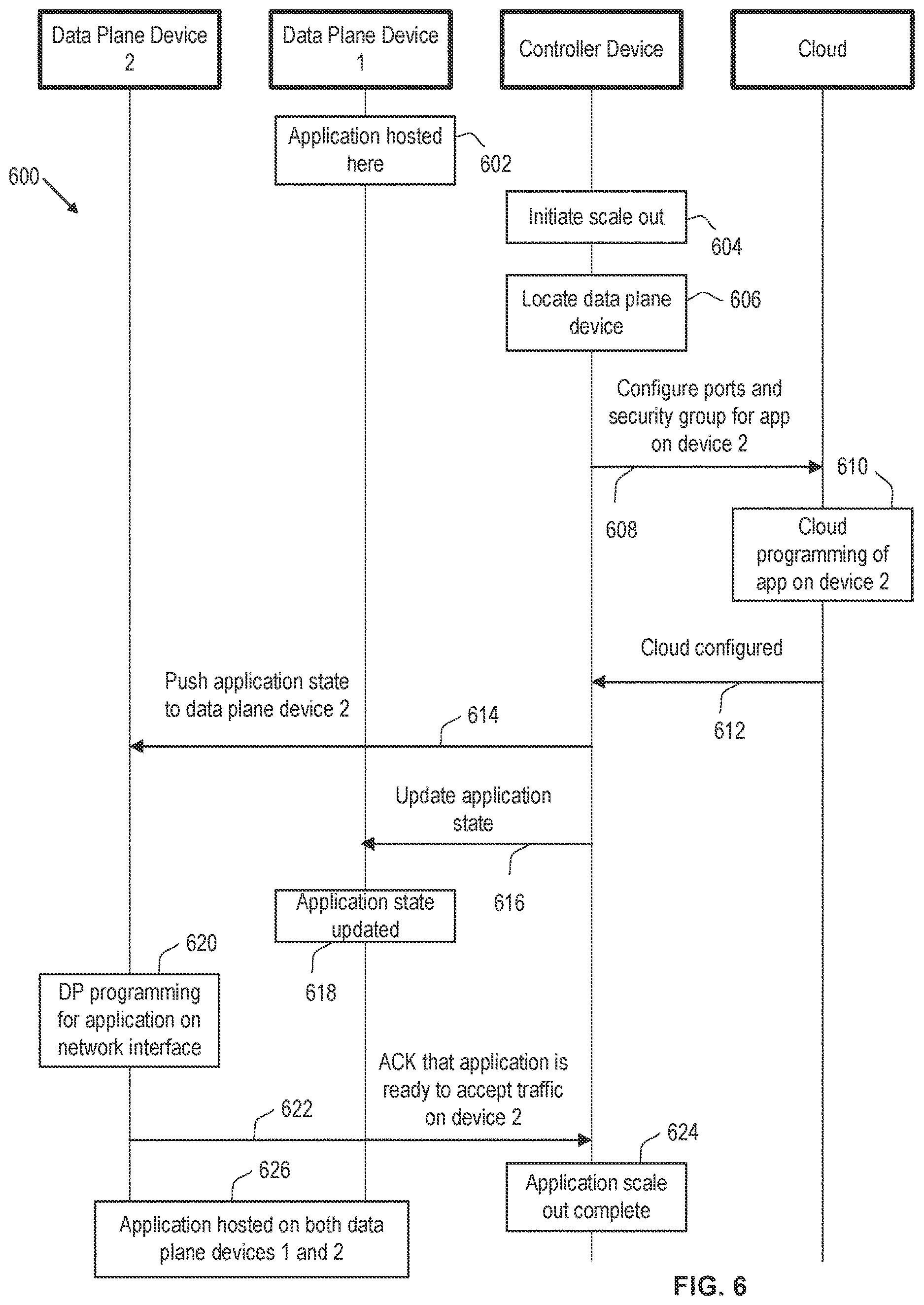 Patent US12621242 Figure 6 – Elastic scaling of software-defined distributed load balancers across clouds