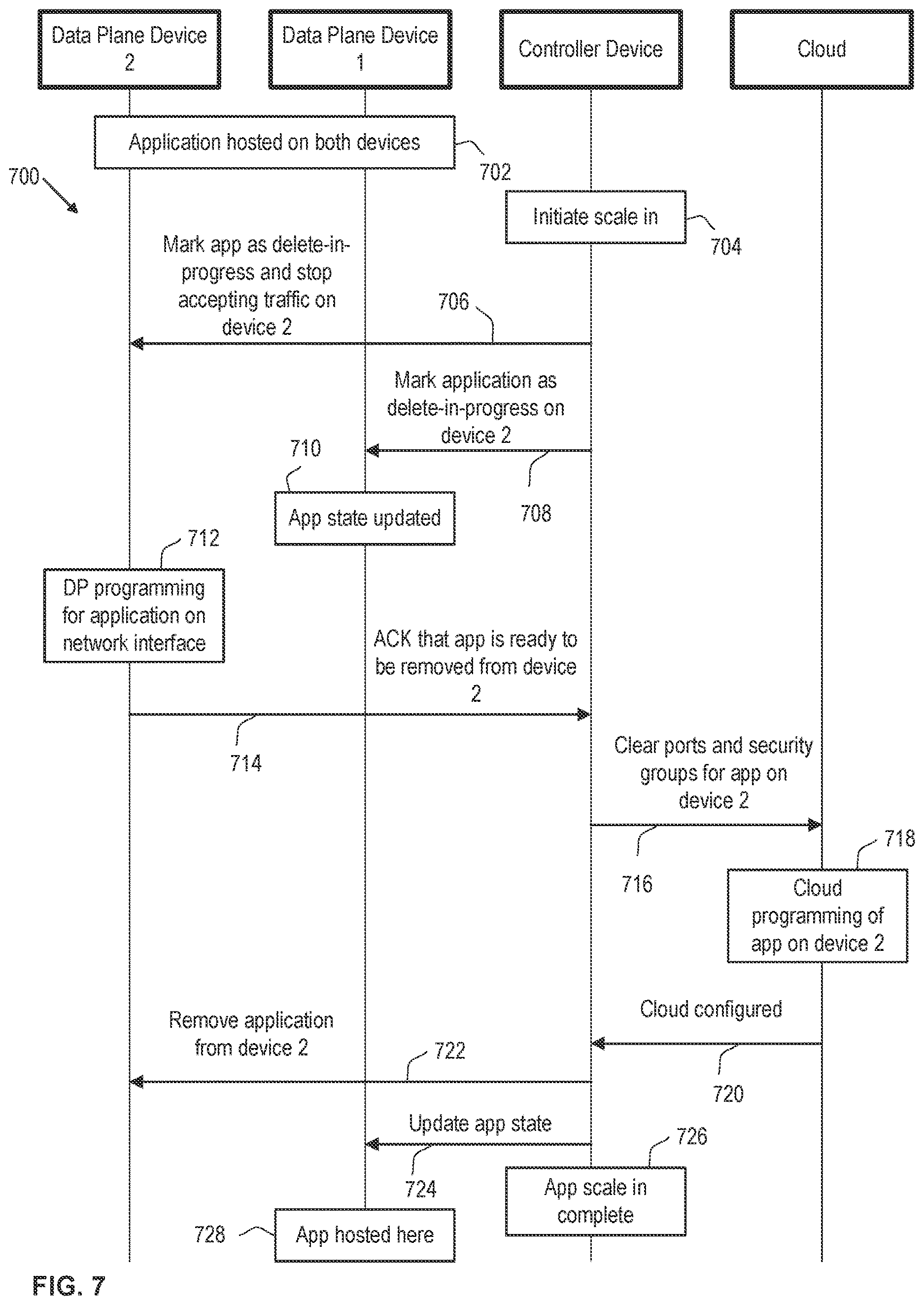 Patent US12621242 Figure 7 – Elastic scaling of software-defined distributed load balancers across clouds