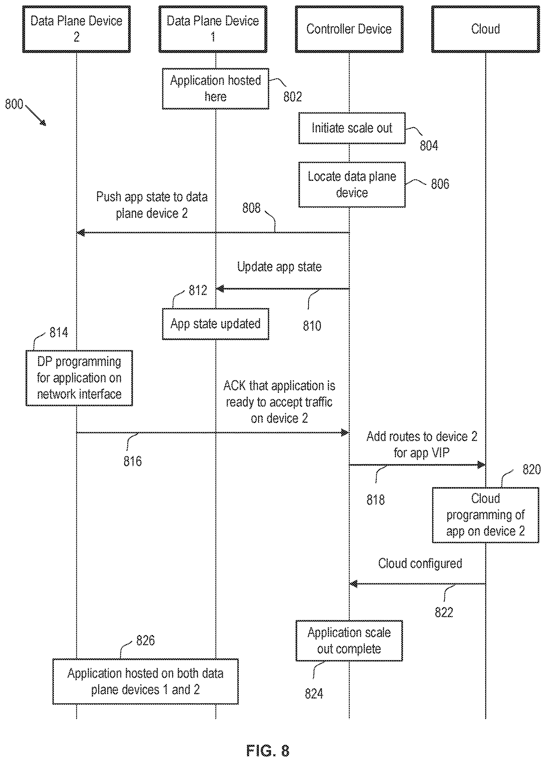 Patent US12621242 Figure 8 – Elastic scaling of software-defined distributed load balancers across clouds