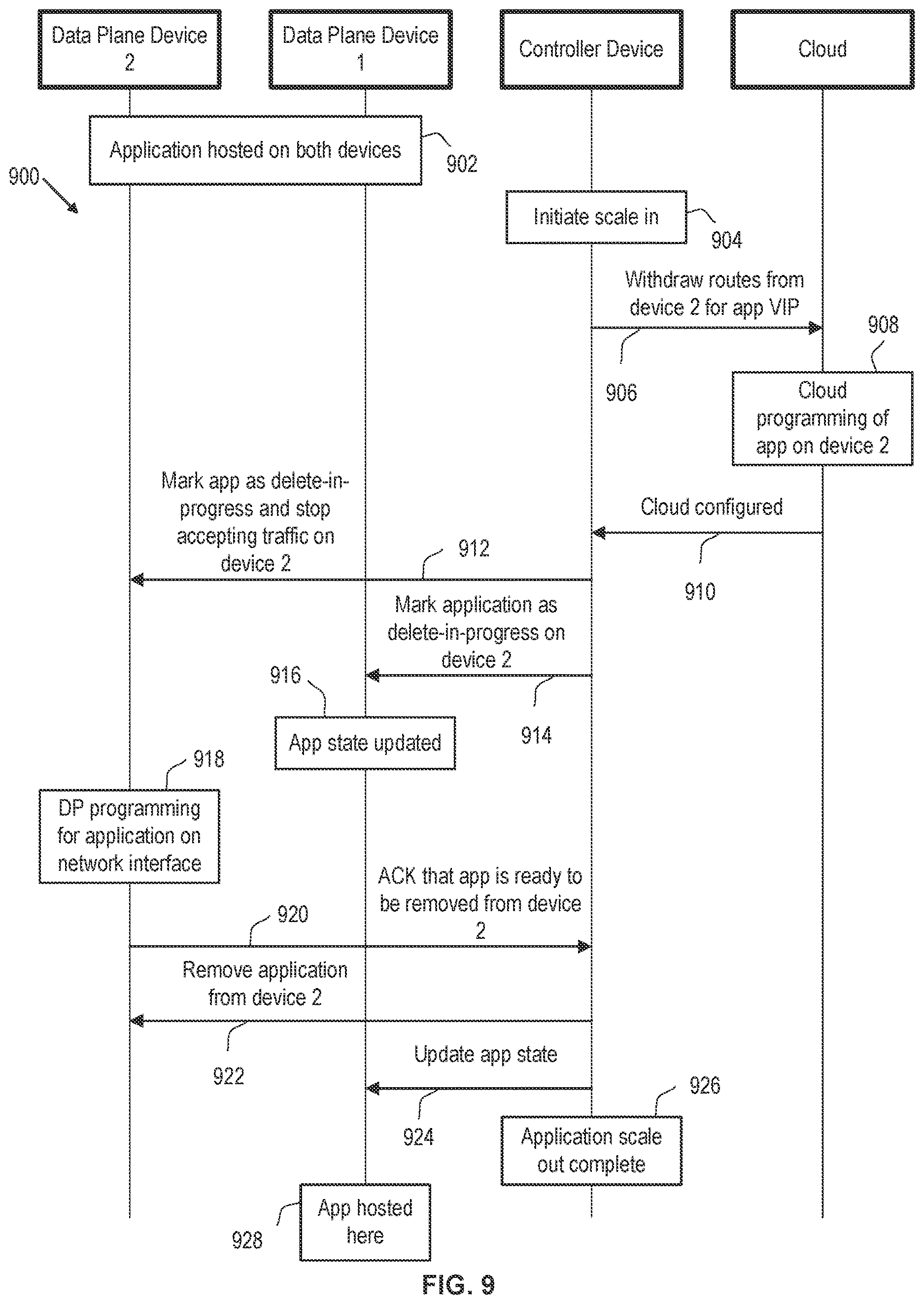 Patent US12621242 Figure 9 – Elastic scaling of software-defined distributed load balancers across clouds