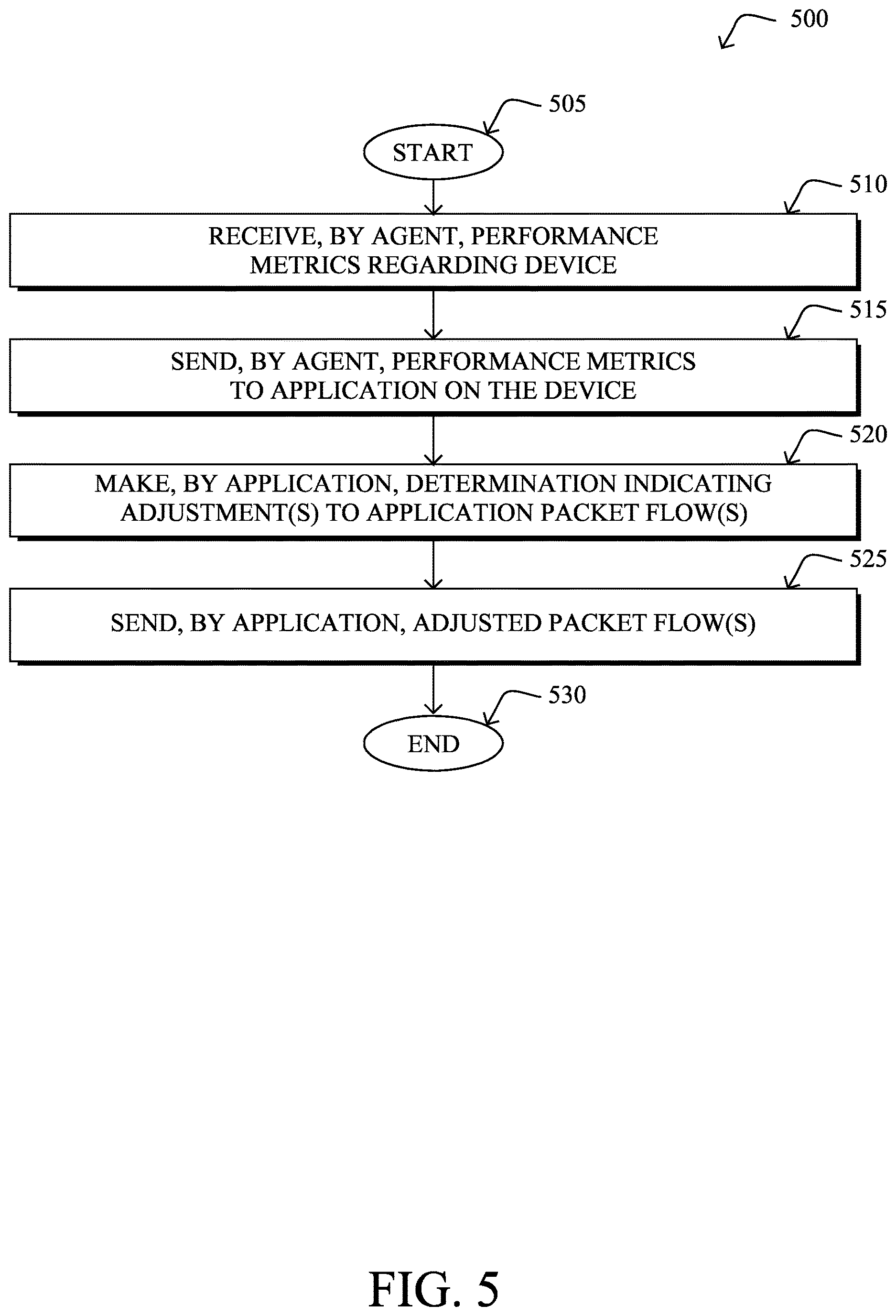Patent US12621243 Figure 6 – Cross-layer application network flow adaptation