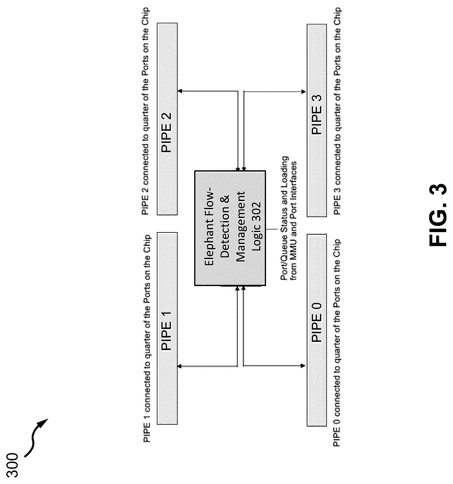 Patent US12621245 Figure 3 – Centralized aggregated elephant flow detection and management