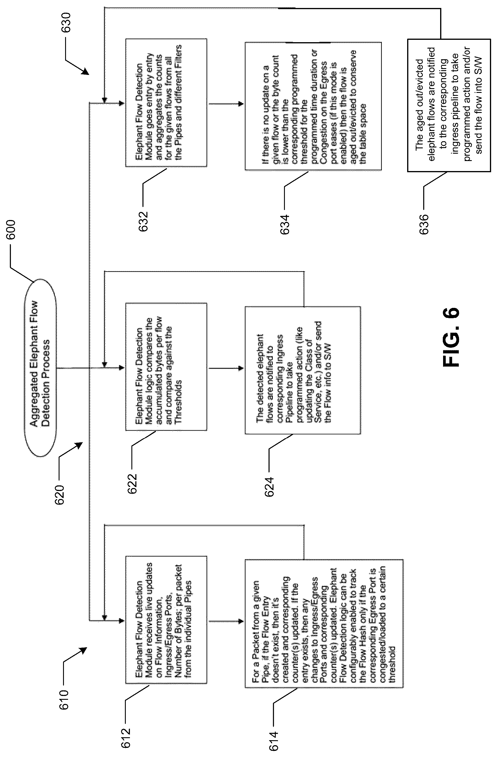 Patent US12621245 Figure 5 – Centralized aggregated elephant flow detection and management