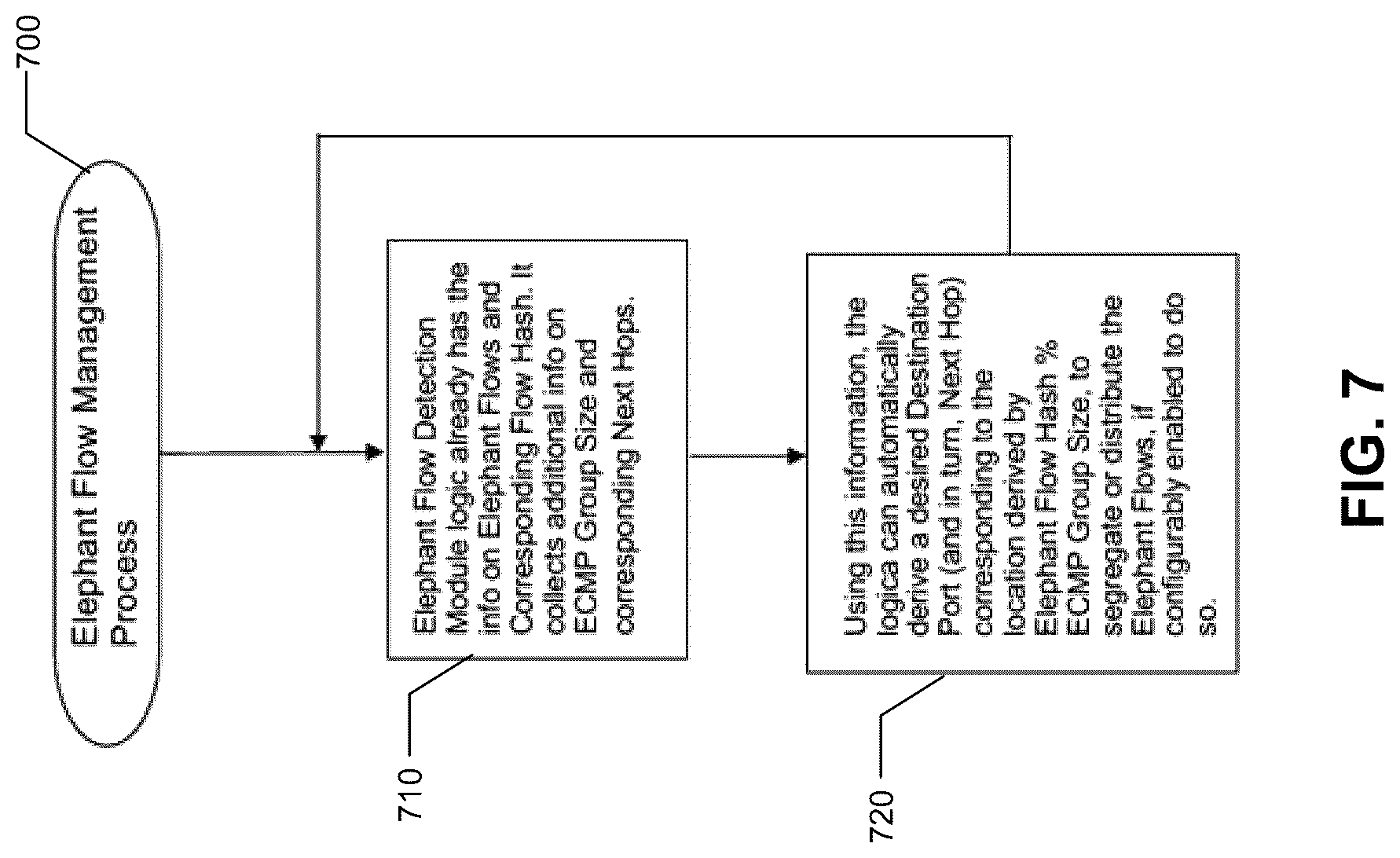 Patent US12621245 Figure 6 – Centralized aggregated elephant flow detection and management