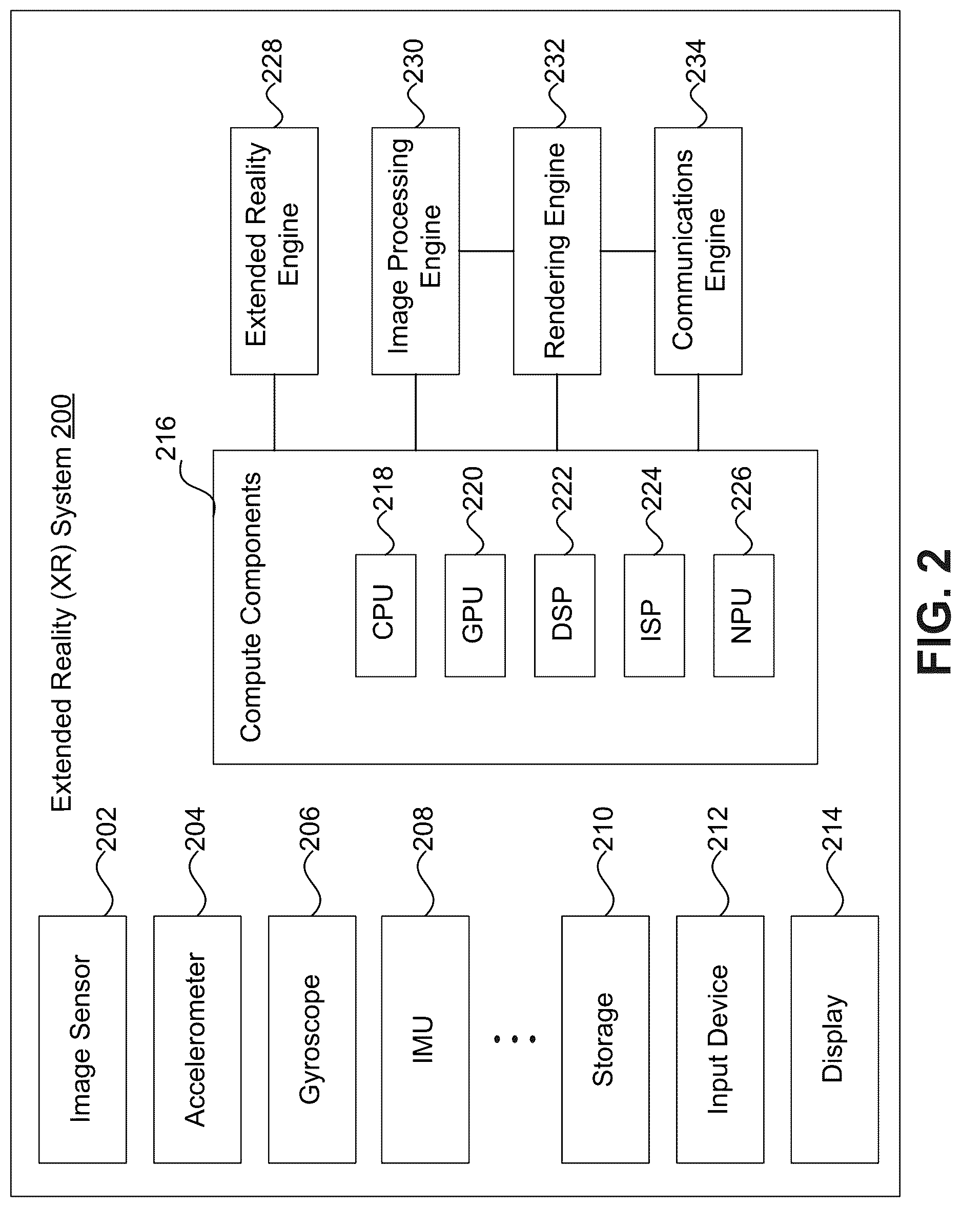 Patent US12621246 Figure 2 – Rendering and displaying data