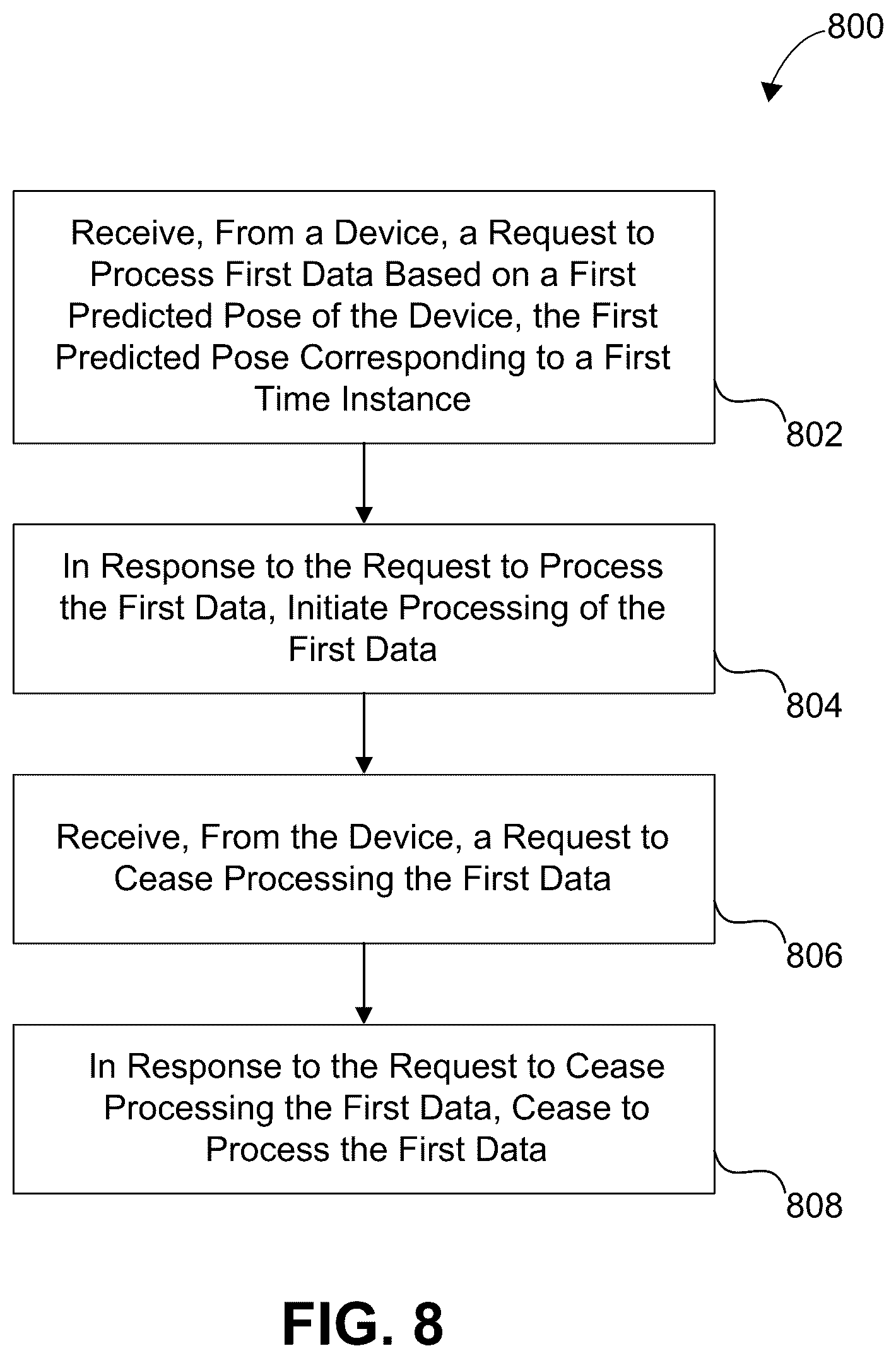 Patent US12621246 Figure 8 – Rendering and displaying data