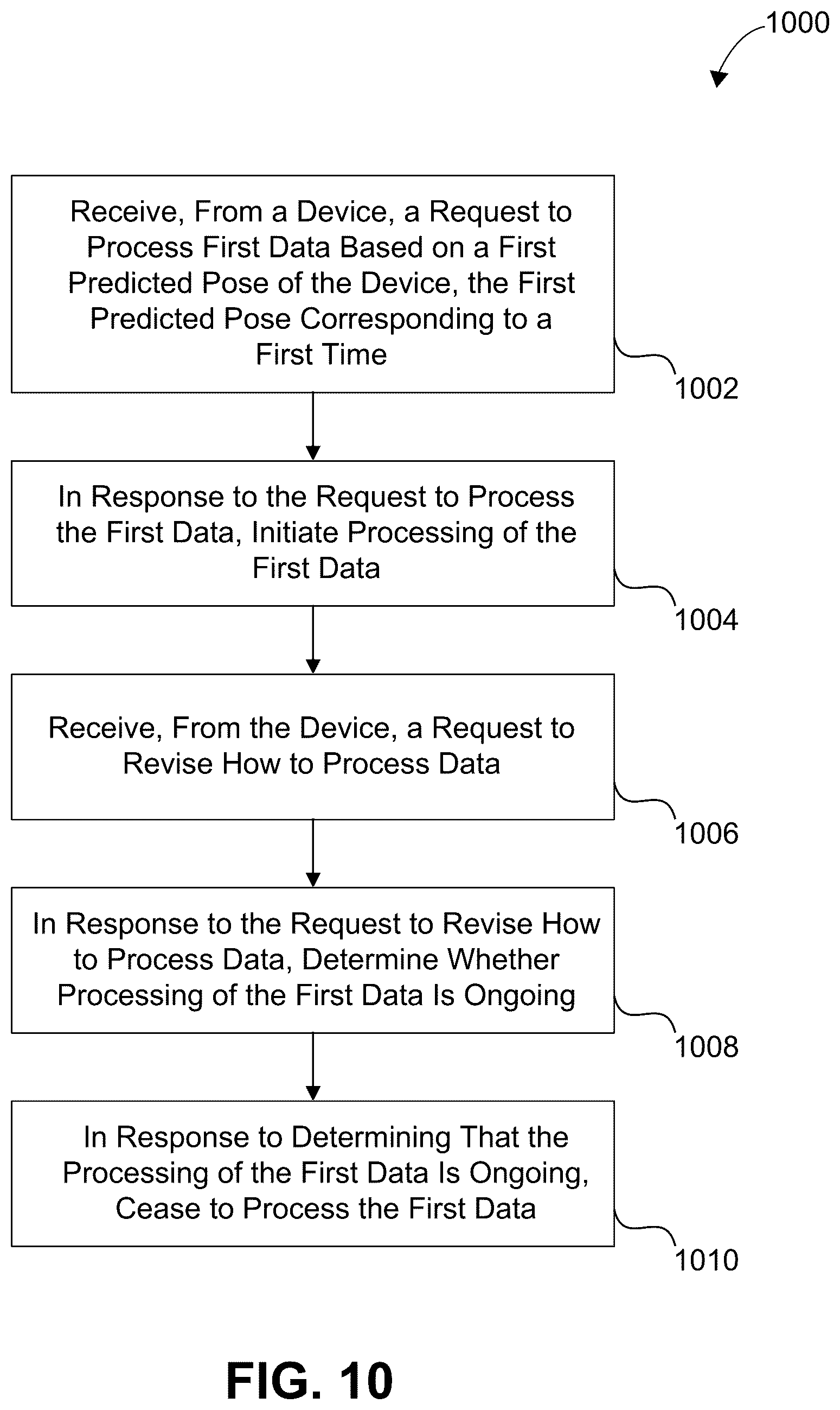 Patent US12621246 Figure 10 – Rendering and displaying data