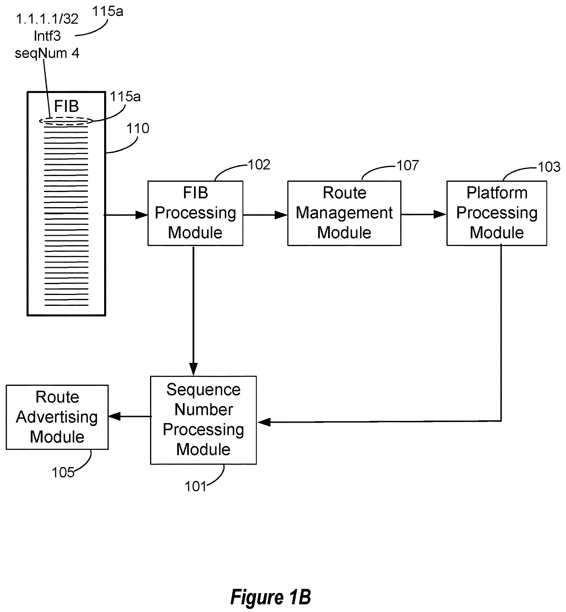 Patent US12621247 Figure 2 – Determining when routes may be advertised by a network device in the context of asynchronous hardware platform processing code responses